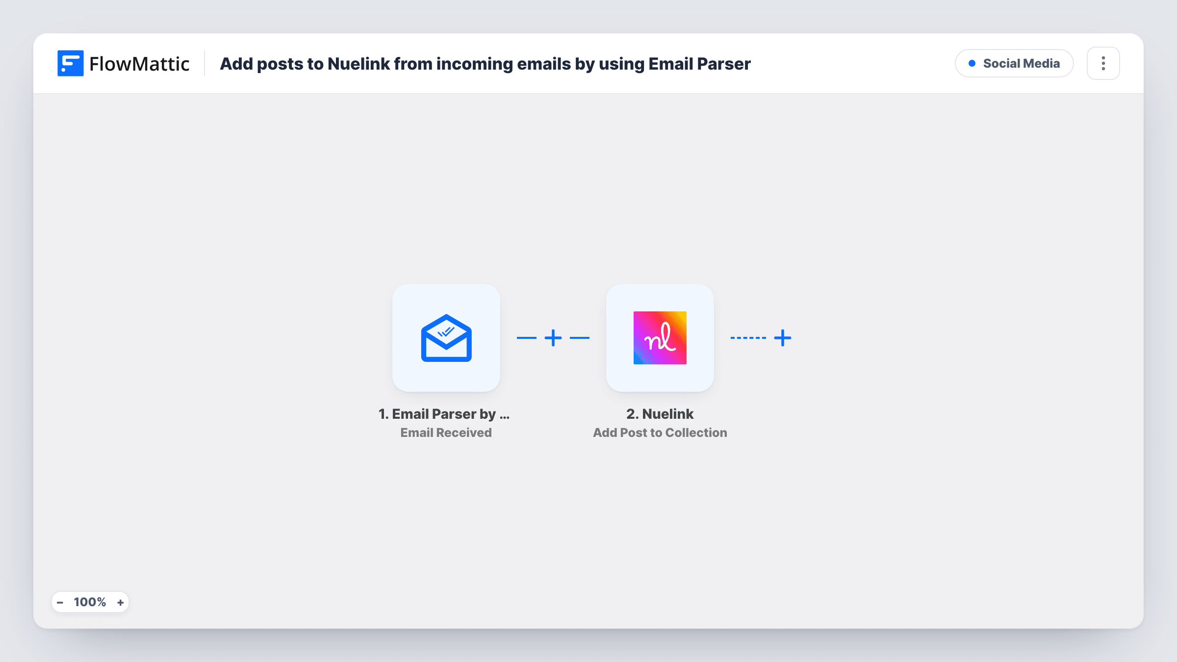 The Add posts to Nuelink from incoming emails by using Email Parser workflow on the FlowMattic canvas, with 2 steps across Email Parser by FlowMattic, Nuelink