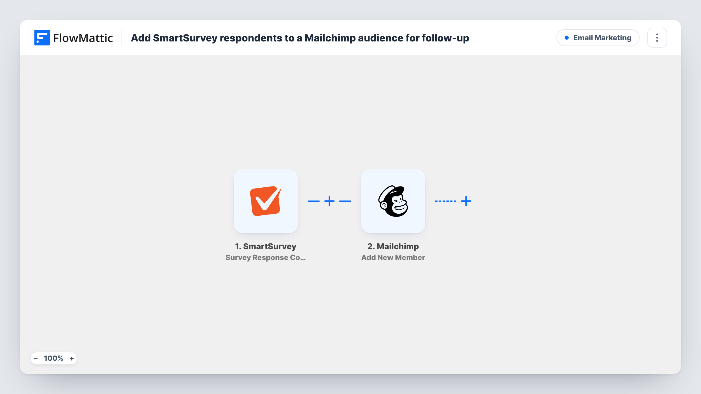 The Add SmartSurvey respondents to a Mailchimp audience for follow-up workflow on the FlowMattic canvas, with 2 steps across SmartSurvey, Mailchimp