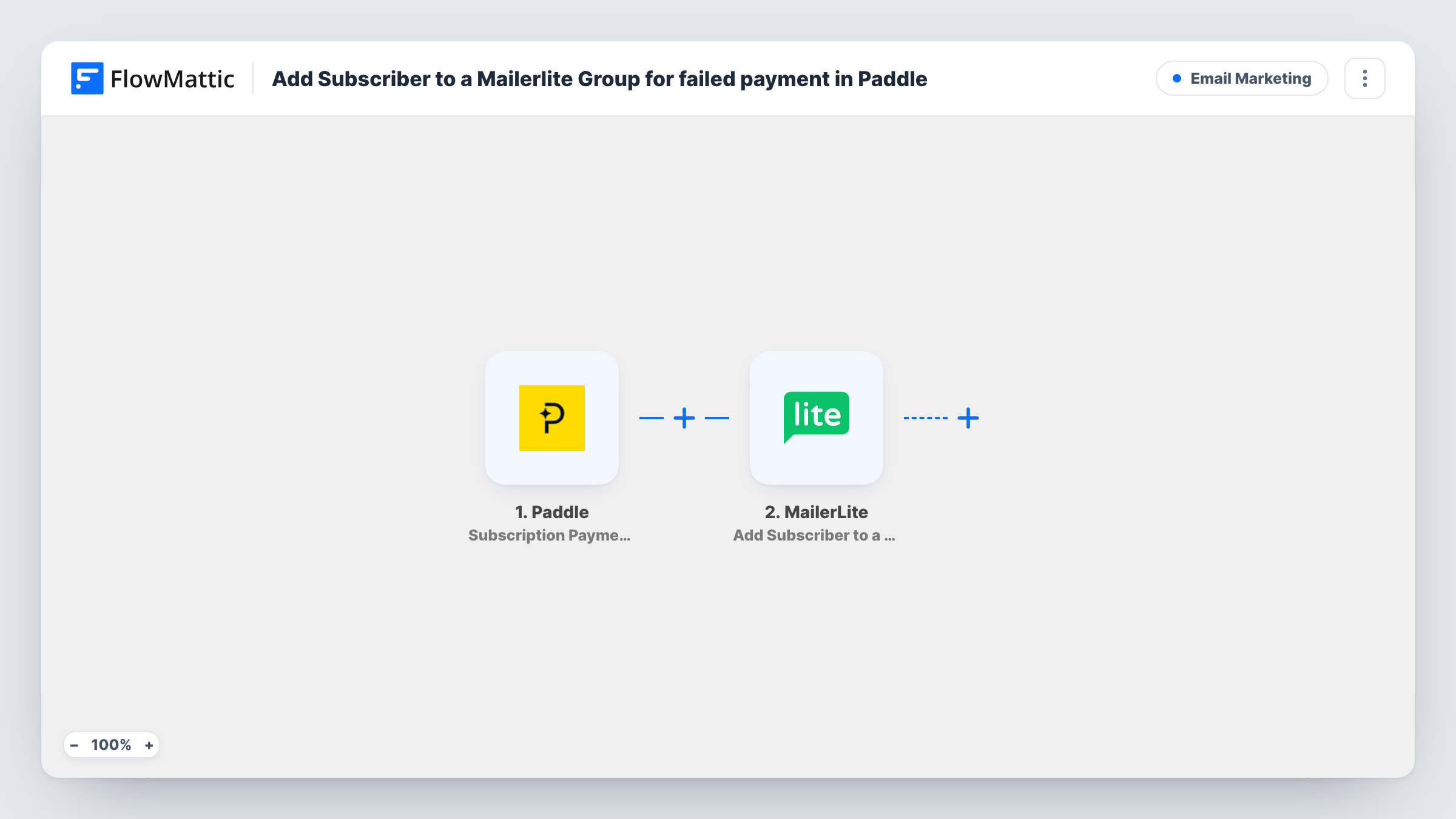 The Add Subscriber to a Mailerlite Group for failed payment in Paddle workflow on the FlowMattic canvas, with 2 steps across Paddle, MailerLite