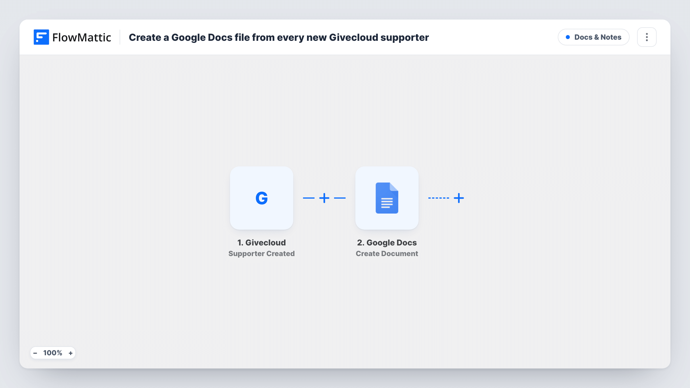 The Create a Google Docs file from every new Givecloud supporter workflow on the FlowMattic canvas, with 2 steps across Givecloud, Google Docs