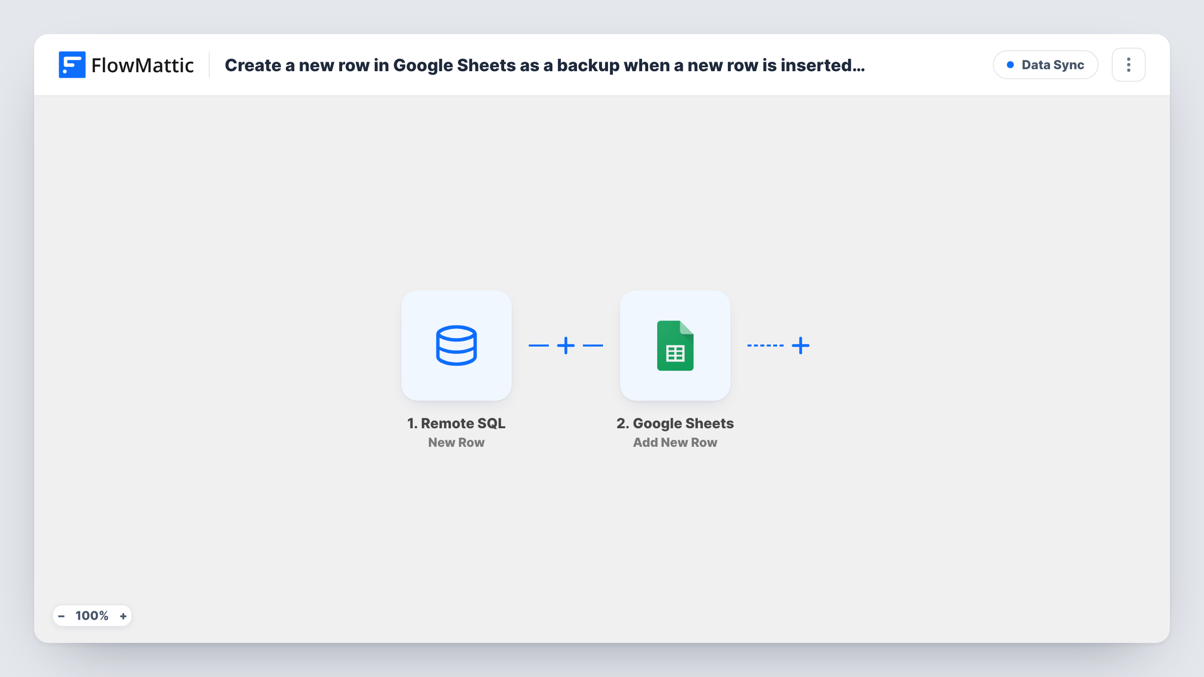 The Create a new row in Google Sheets as a backup when a new row is inserted into your remote SQL database workflow on the FlowMattic canvas, with 2 steps across Remote SQL, Google Sheets