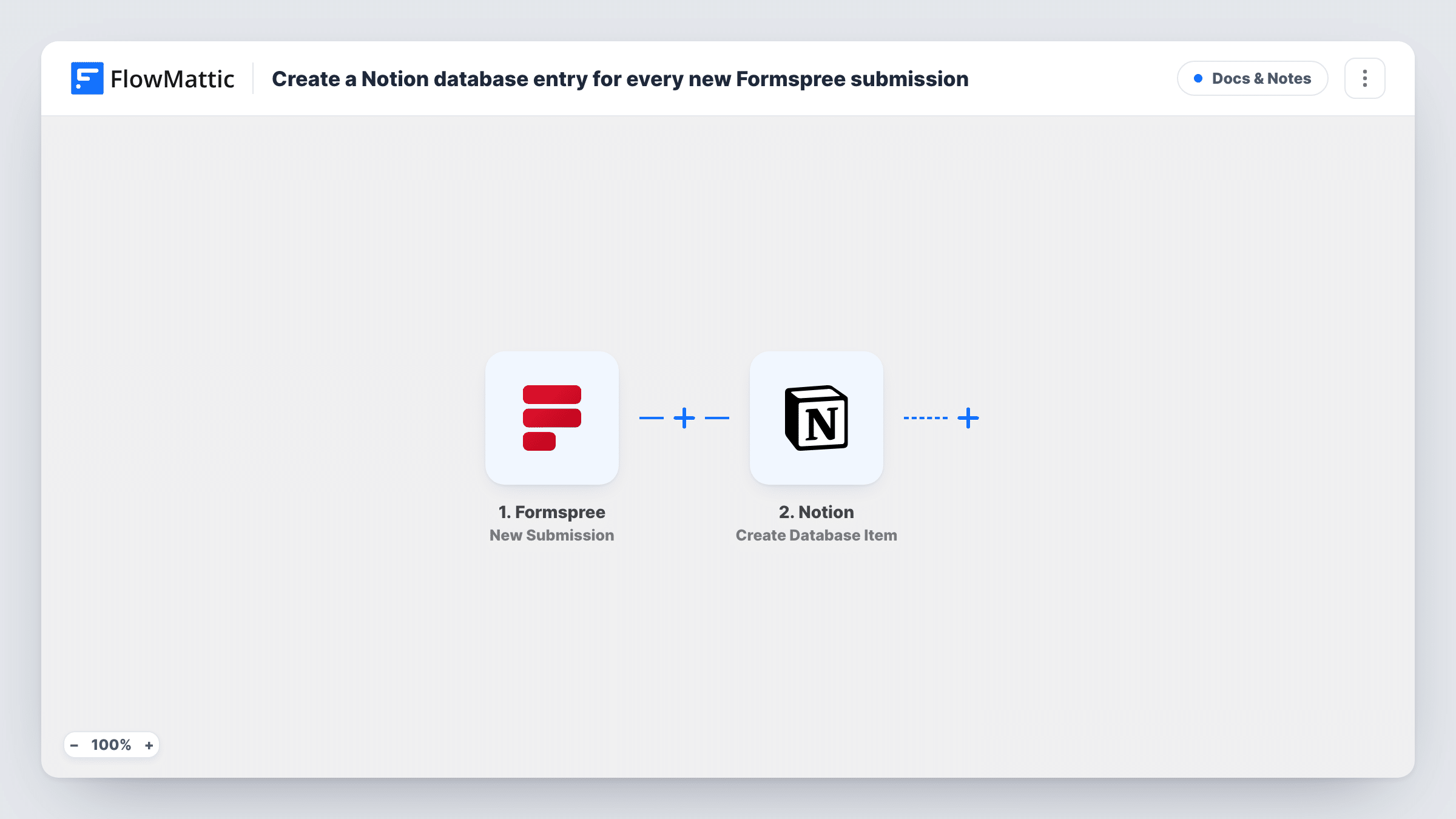 The Create a Notion database entry for every new Formspree submission workflow on the FlowMattic canvas, with 2 steps across Formspree, Notion