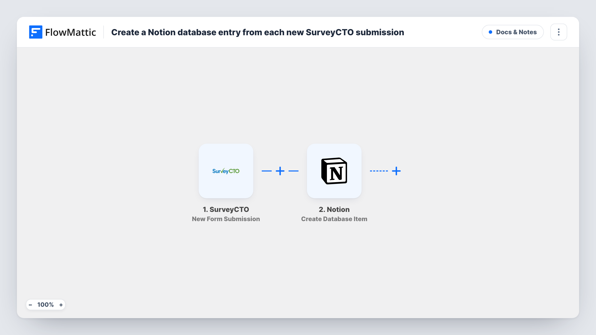 The Create a Notion database entry from each new SurveyCTO submission workflow on the FlowMattic canvas, with 2 steps across SurveyCTO, Notion