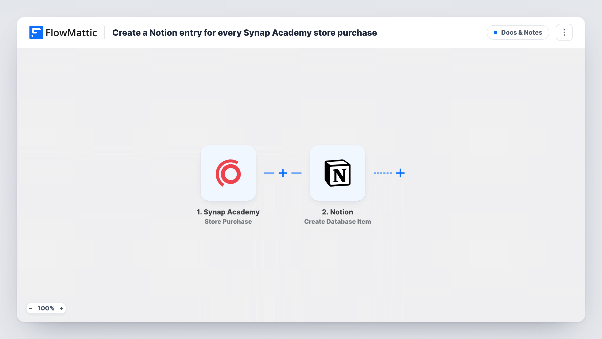 The Create a Notion entry for every Synap Academy store purchase workflow on the FlowMattic canvas, with 2 steps across Synap Academy, Notion