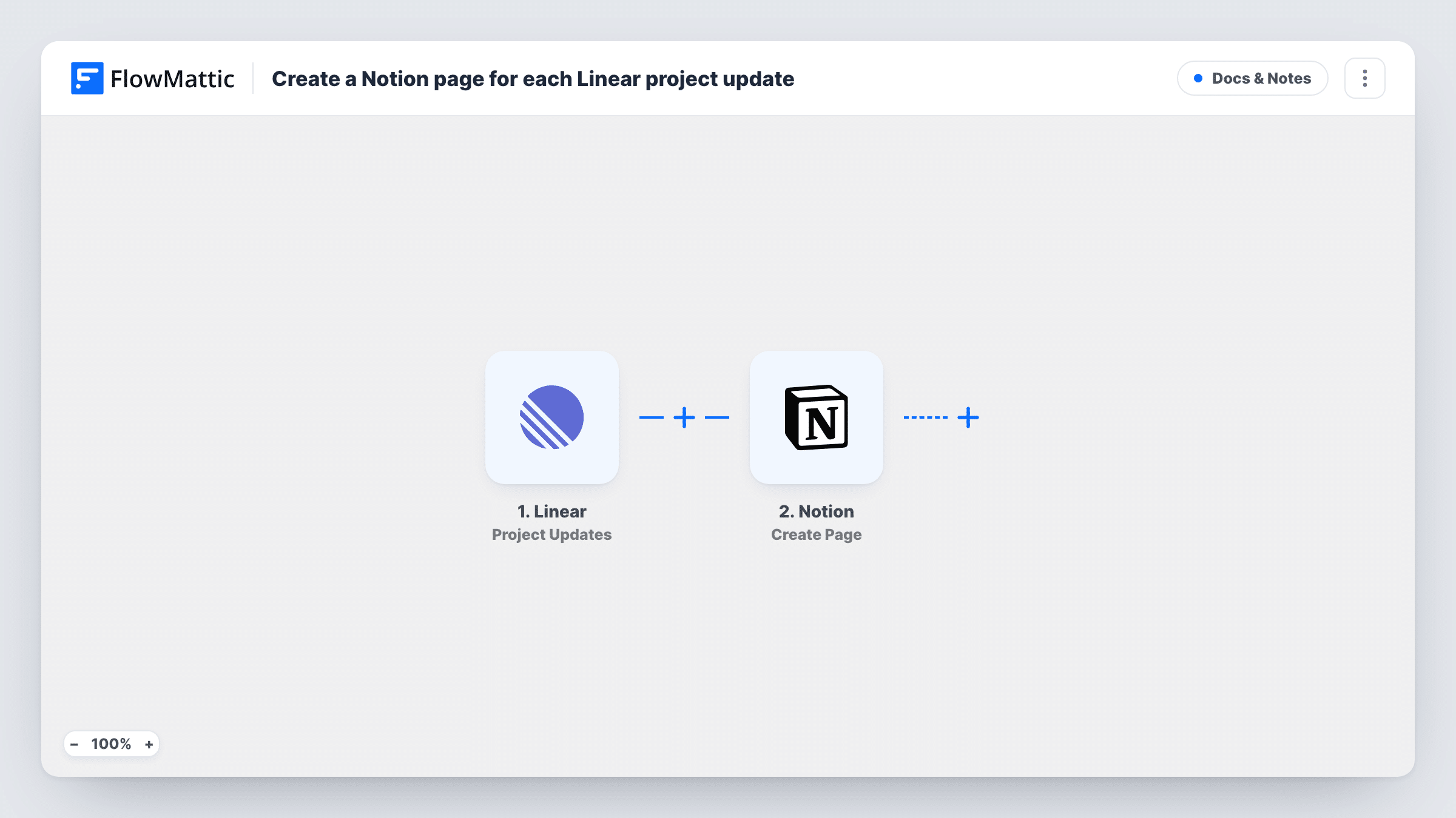 The Create a Notion page for each Linear project update workflow on the FlowMattic canvas, with 2 steps across Linear, Notion
