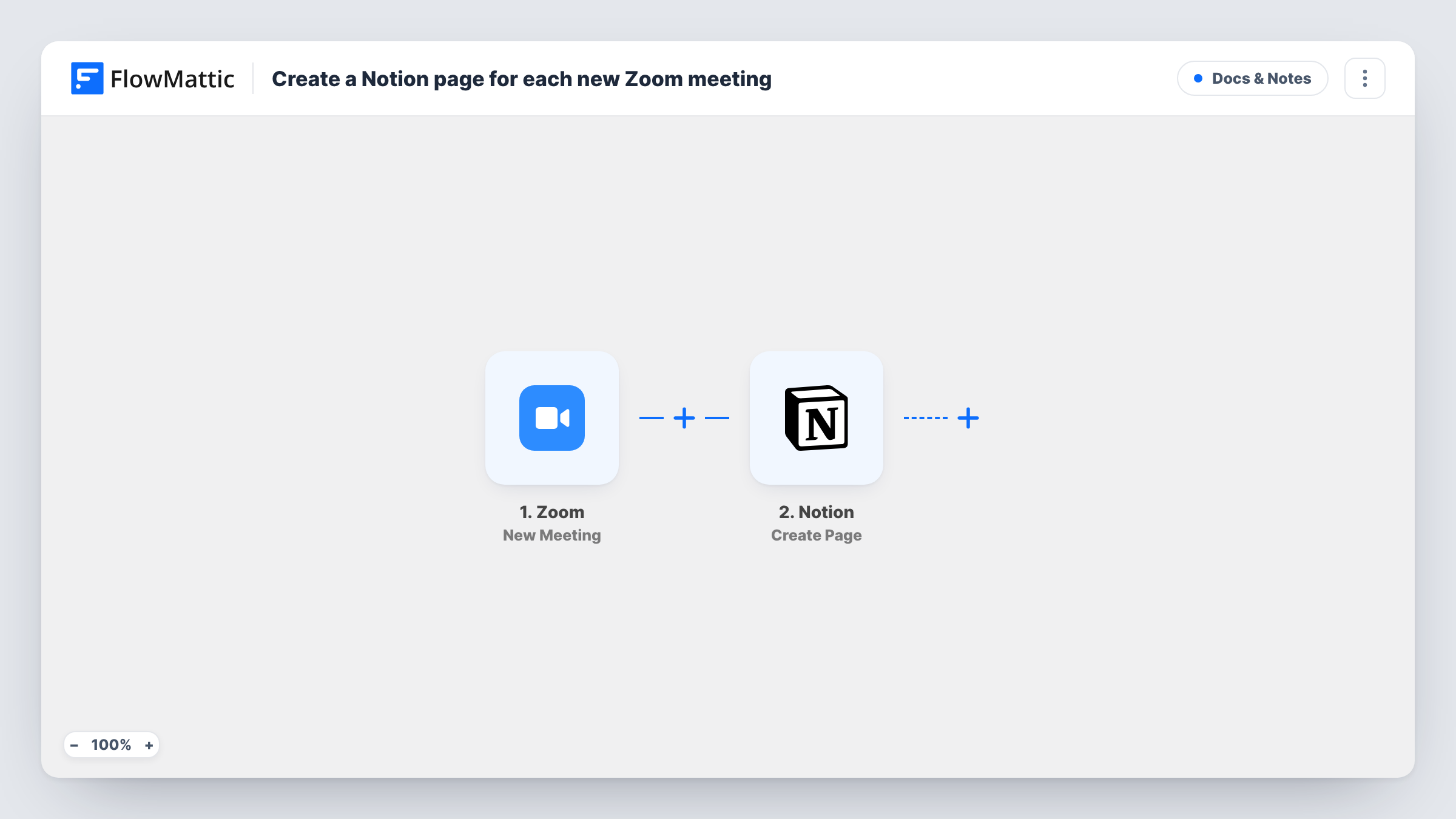 The Create a Notion page for each new Zoom meeting workflow on the FlowMattic canvas, with 2 steps across Zoom, Notion