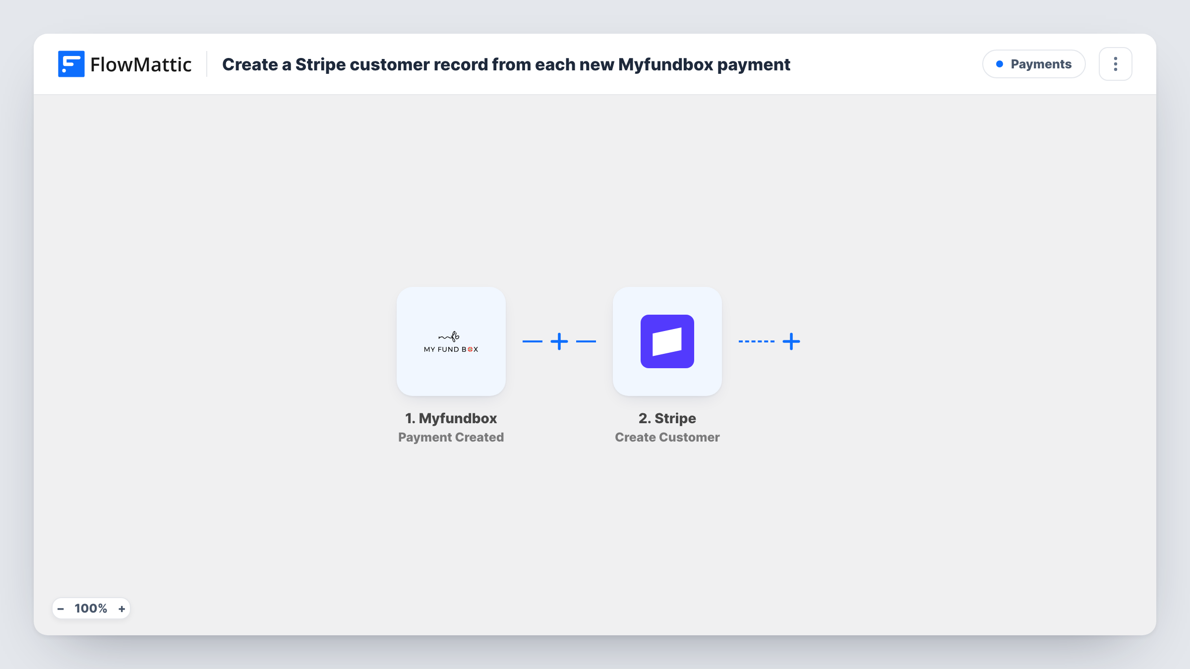 The Create a Stripe customer record from each new Myfundbox payment workflow on the FlowMattic canvas, with 2 steps across Myfundbox, Stripe
