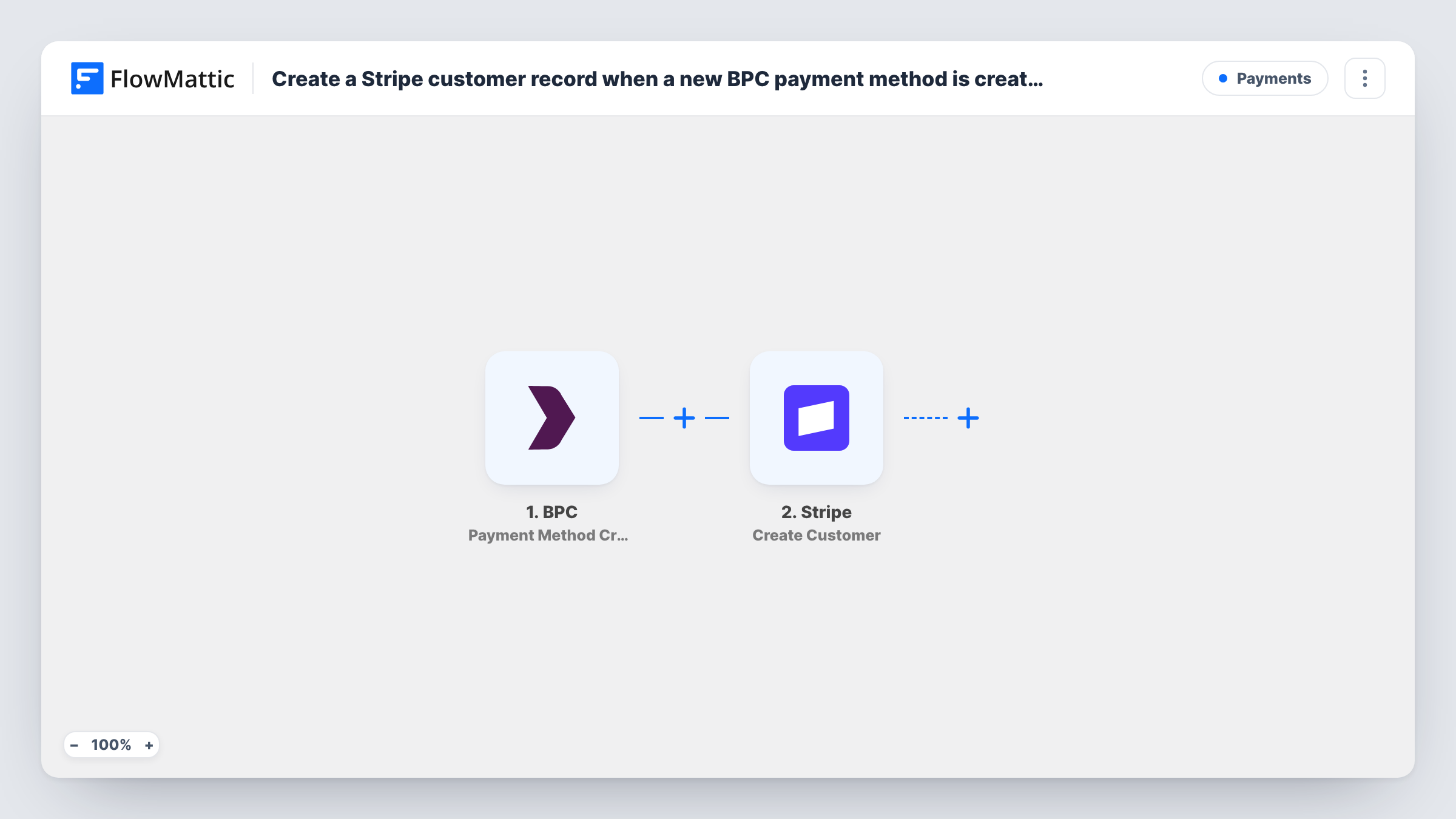 The Create a Stripe customer record when a new BPC payment method is created workflow on the FlowMattic canvas, with 2 steps across BPC, Stripe