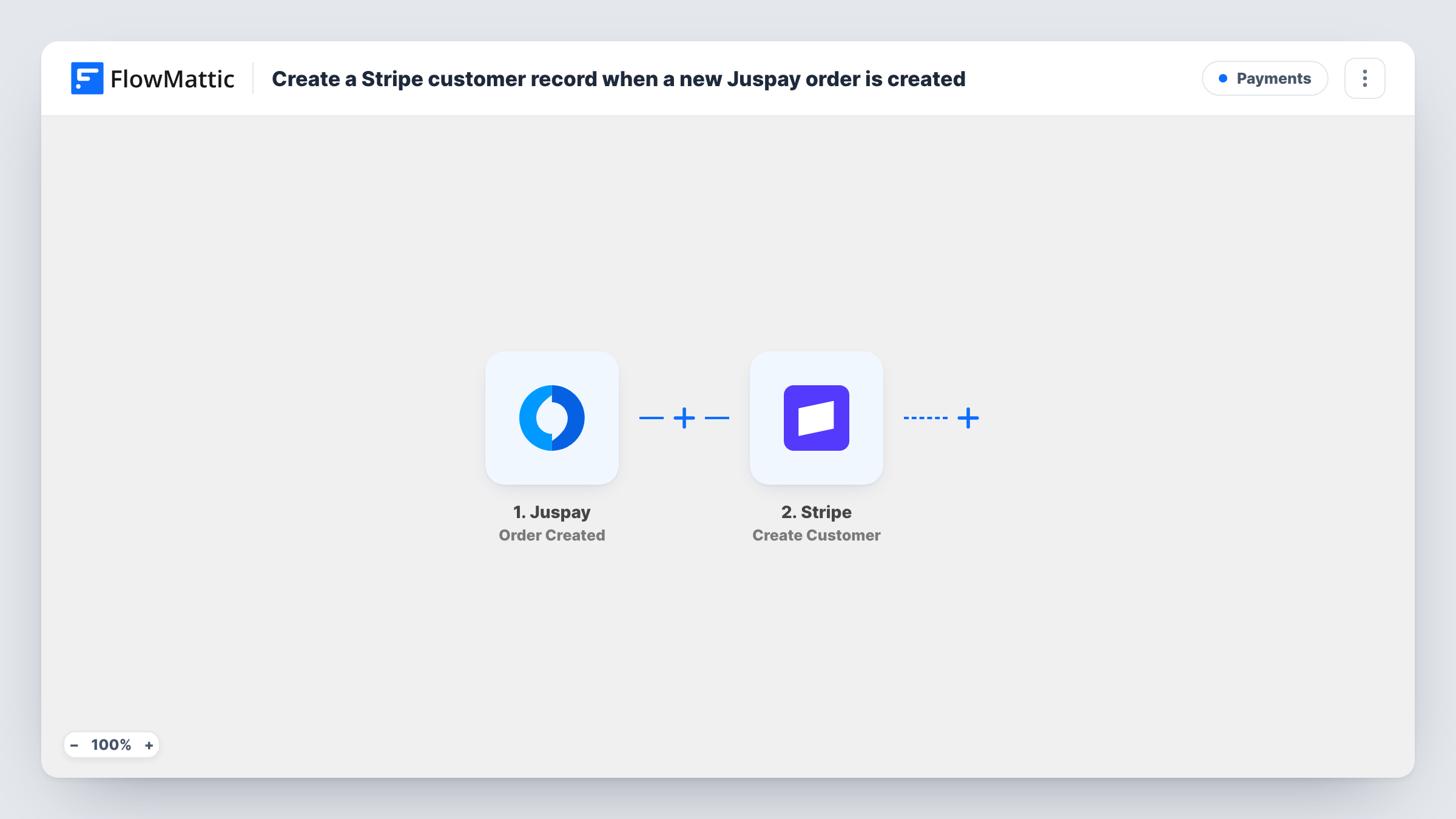 The Create a Stripe customer record when a new Juspay order is created workflow on the FlowMattic canvas, with 2 steps across Juspay, Stripe
