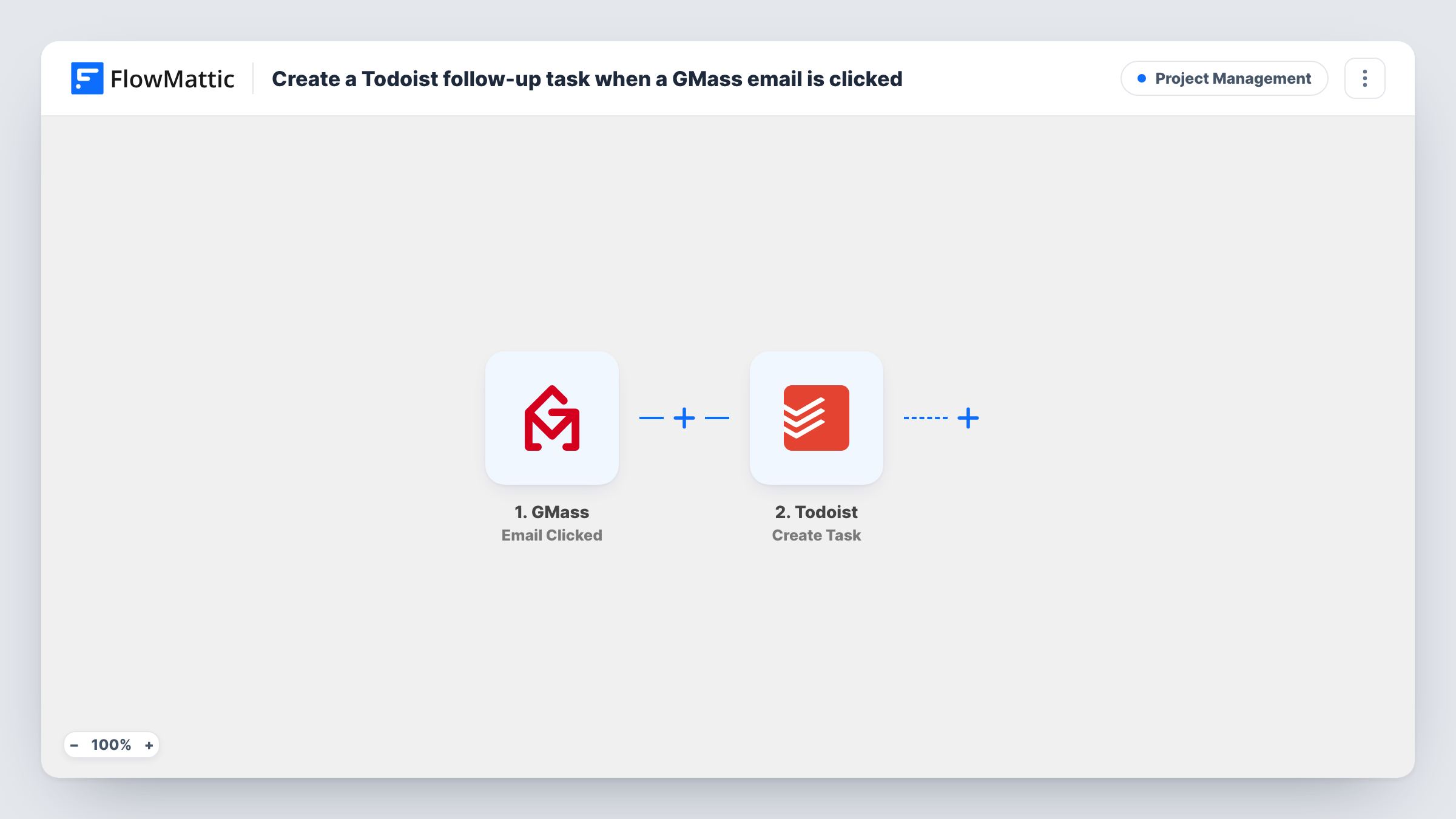 The Create a Todoist follow-up task when a GMass email is clicked workflow on the FlowMattic canvas, with 2 steps across GMass, Todoist