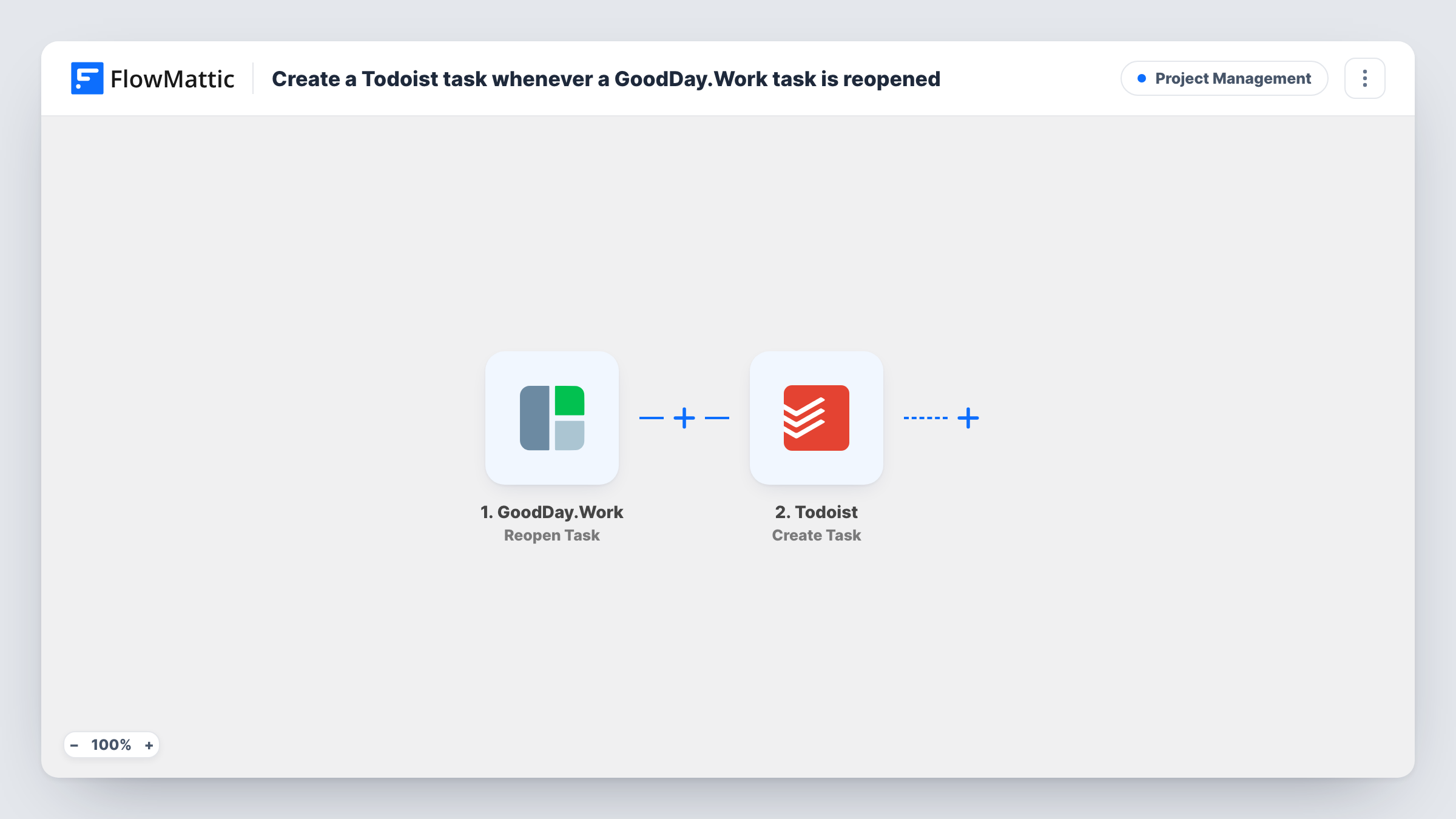 The Create a Todoist task whenever a GoodDay.Work task is reopened workflow on the FlowMattic canvas, with 2 steps across GoodDay.Work, Todoist