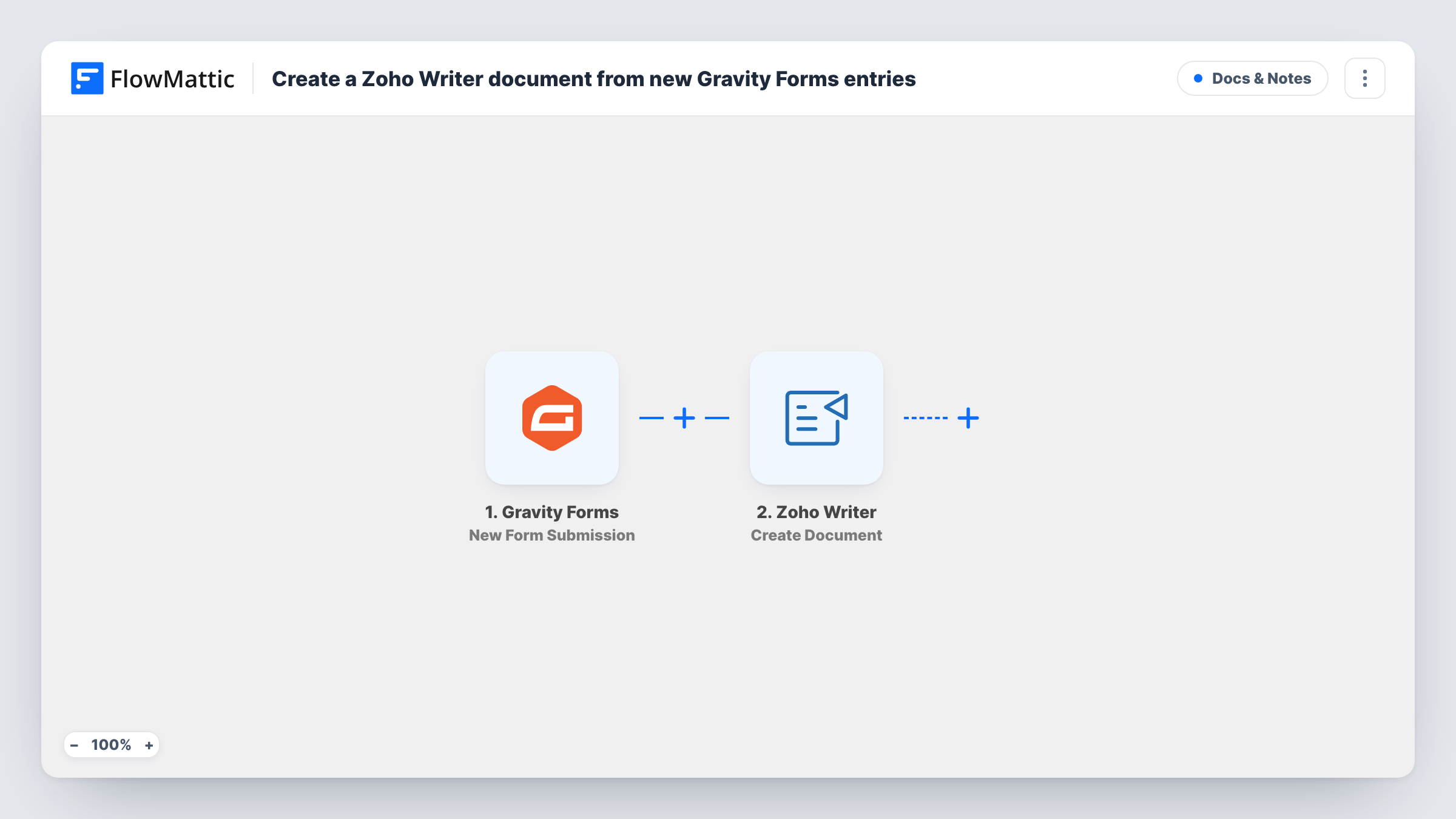The Create a Zoho Writer document from new Gravity Forms entries workflow on the FlowMattic canvas, with 2 steps across Gravity Forms, Zoho Writer