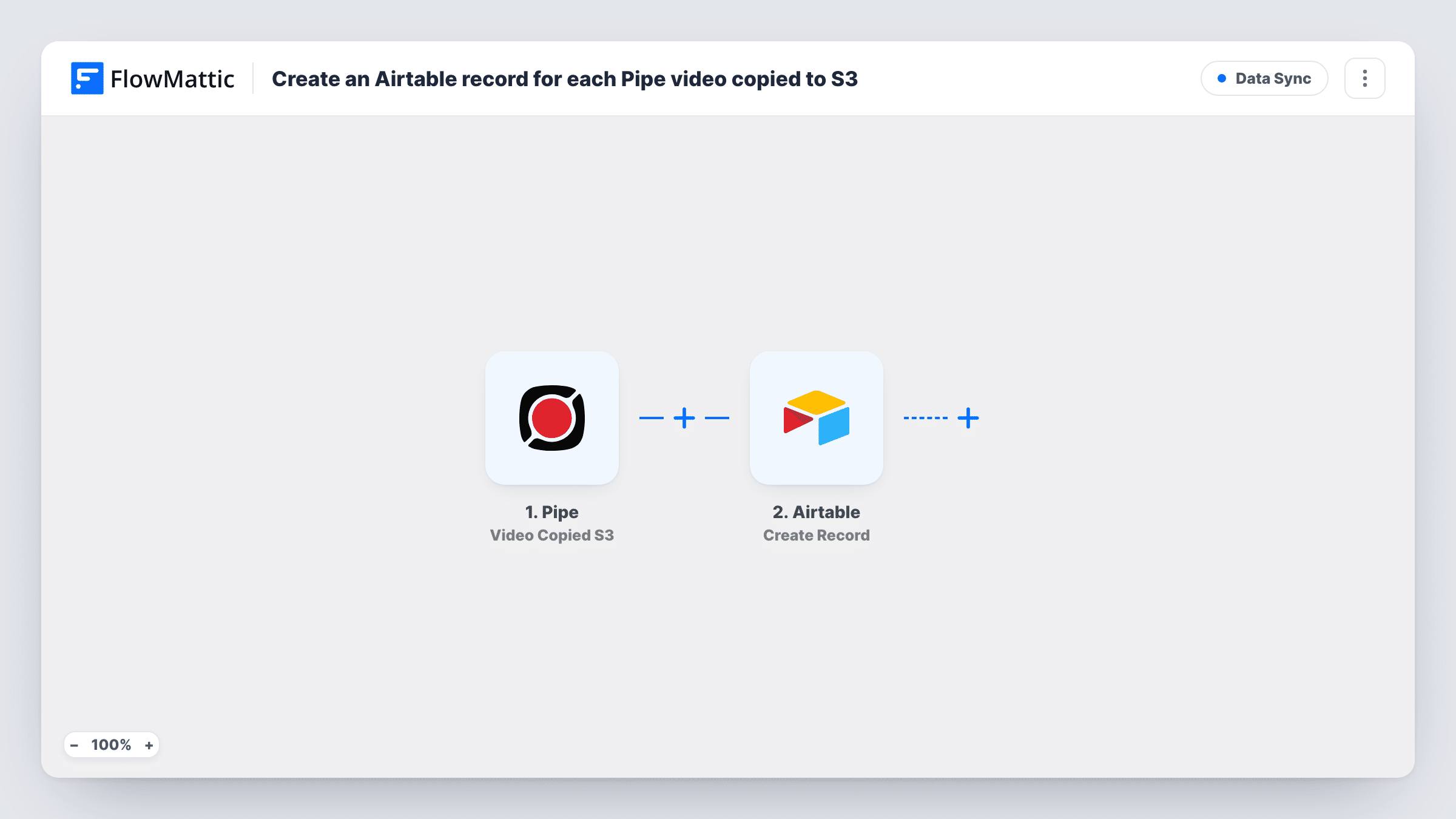 The Create an Airtable record for each Pipe video copied to S3 workflow on the FlowMattic canvas, with 2 steps across Pipe, Airtable