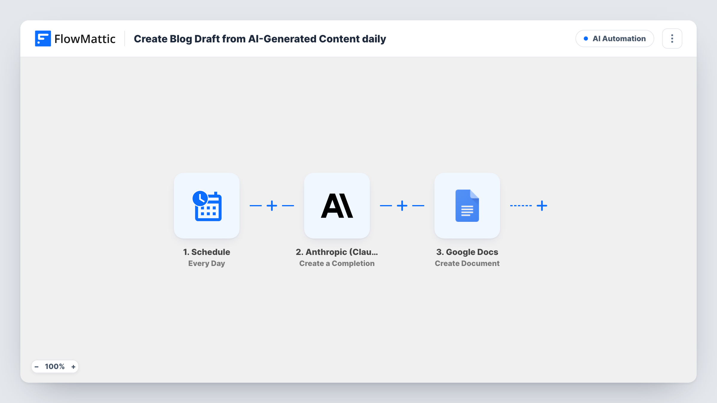 The Create Blog Draft from AI-Generated Content daily workflow on the FlowMattic canvas, with 3 steps across Schedule, Anthropic (Claude), Google Docs