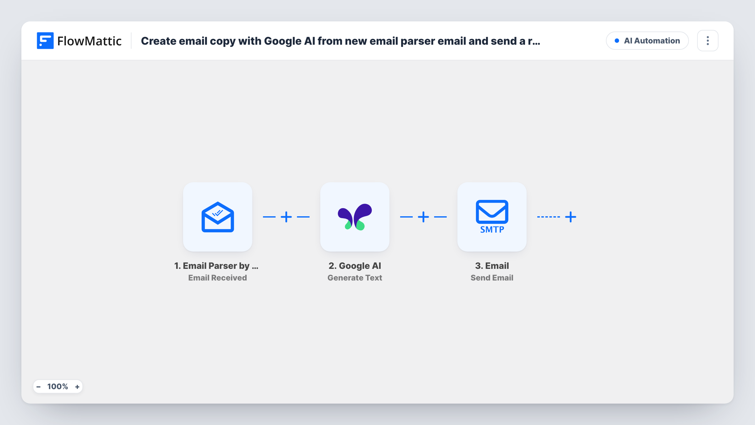 The Create email copy with Google AI from new email parser email and send a reply to the sender workflow on the FlowMattic canvas, with 3 steps across Email Parser by FlowMattic, Google AI, Email