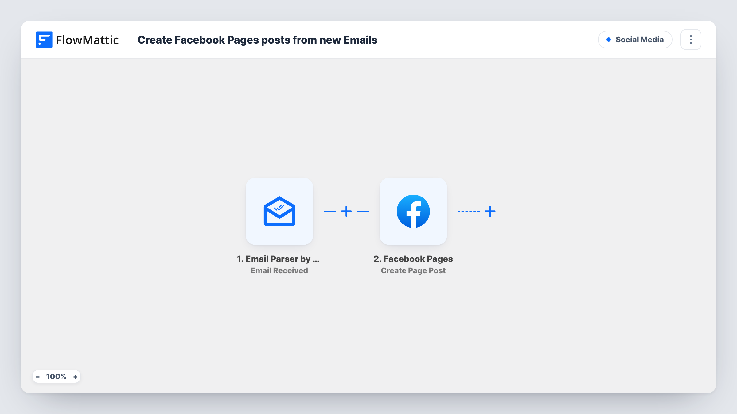 The Create Facebook Pages posts from new Emails workflow on the FlowMattic canvas, with 2 steps across Email Parser by FlowMattic, Facebook Pages