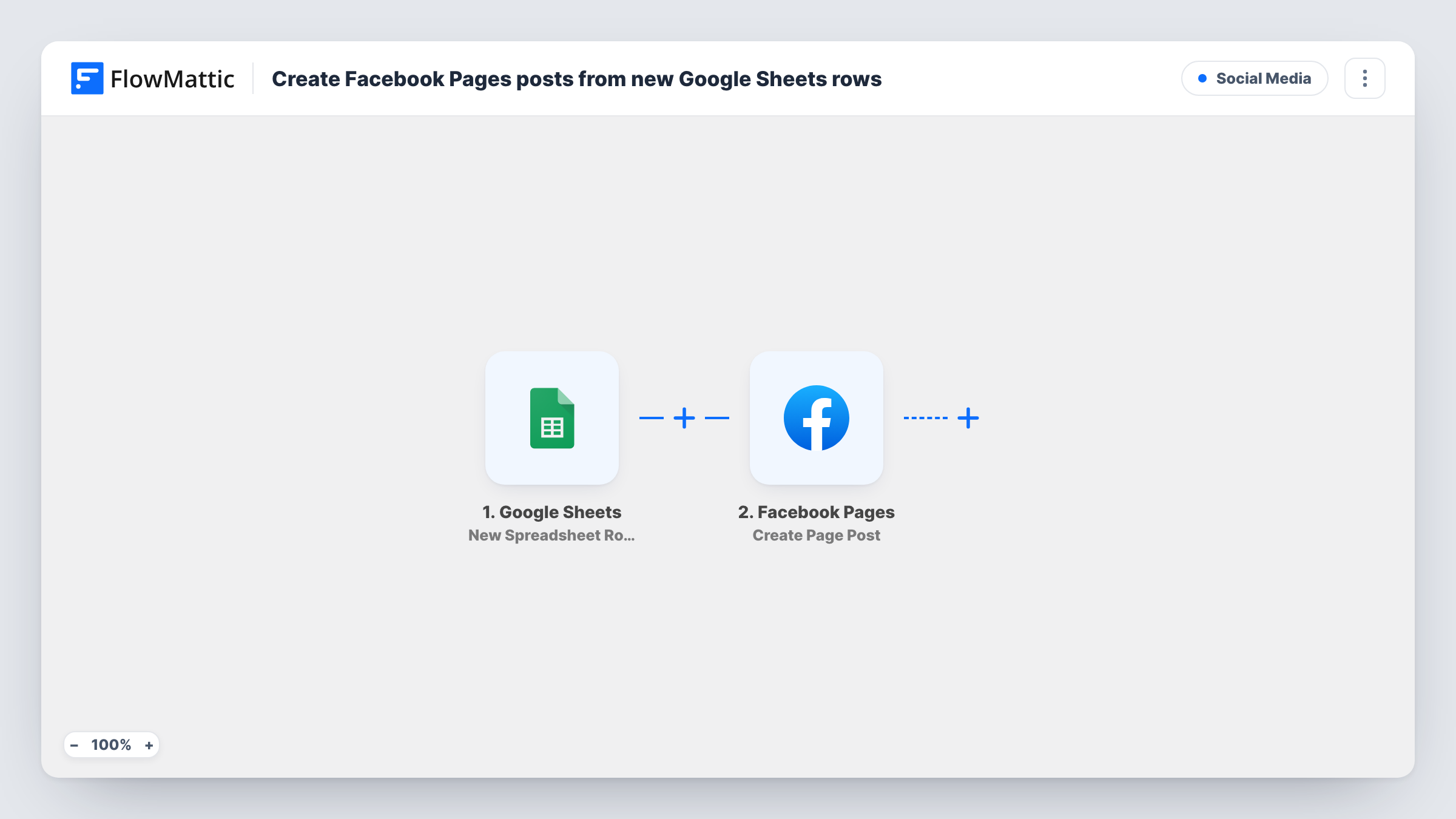 The Create Facebook Pages posts from new Google Sheets rows workflow on the FlowMattic canvas, with 2 steps across Google Sheets, Facebook Pages