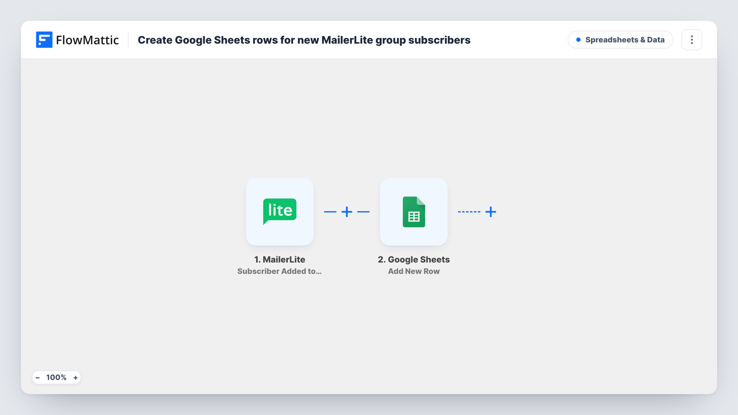 Create Google Sheets rows for new MailerLite group subscribers