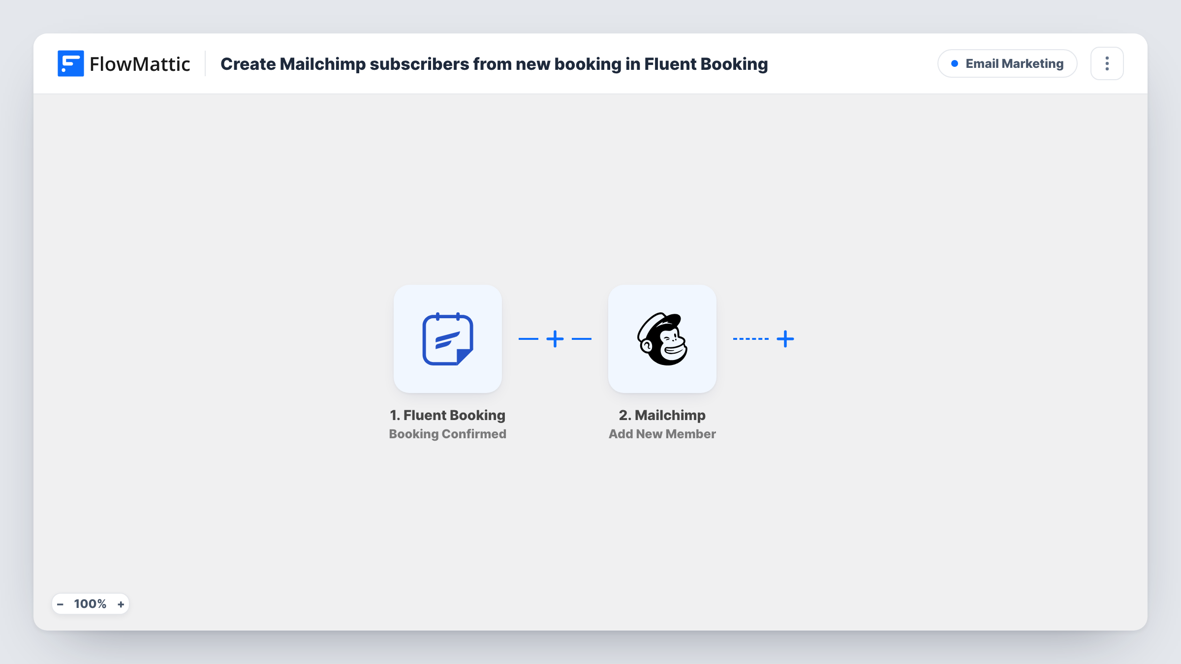 The Create Mailchimp subscribers from new booking in Fluent Booking workflow on the FlowMattic canvas, with 2 steps across Fluent Booking, Mailchimp