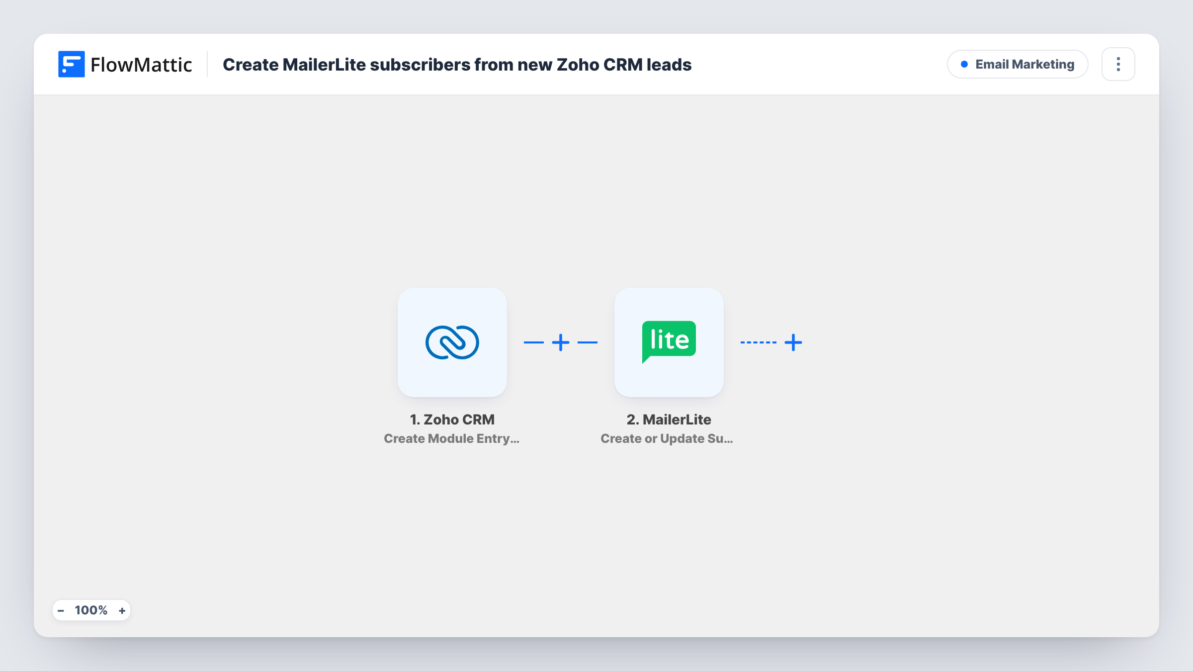 The Create MailerLite subscribers from new Zoho CRM leads workflow on the FlowMattic canvas, with 2 steps across Zoho CRM, MailerLite