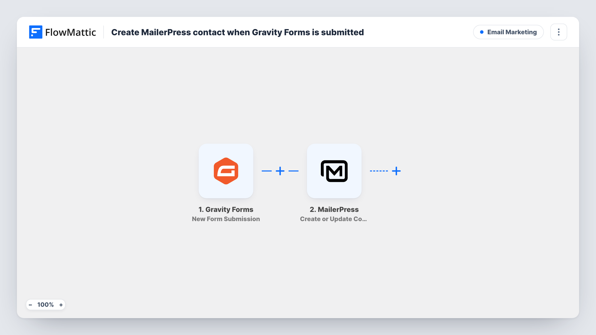 The Create MailerPress contact when Gravity Forms is submitted workflow on the FlowMattic canvas, with 2 steps across Gravity Forms, MailerPress