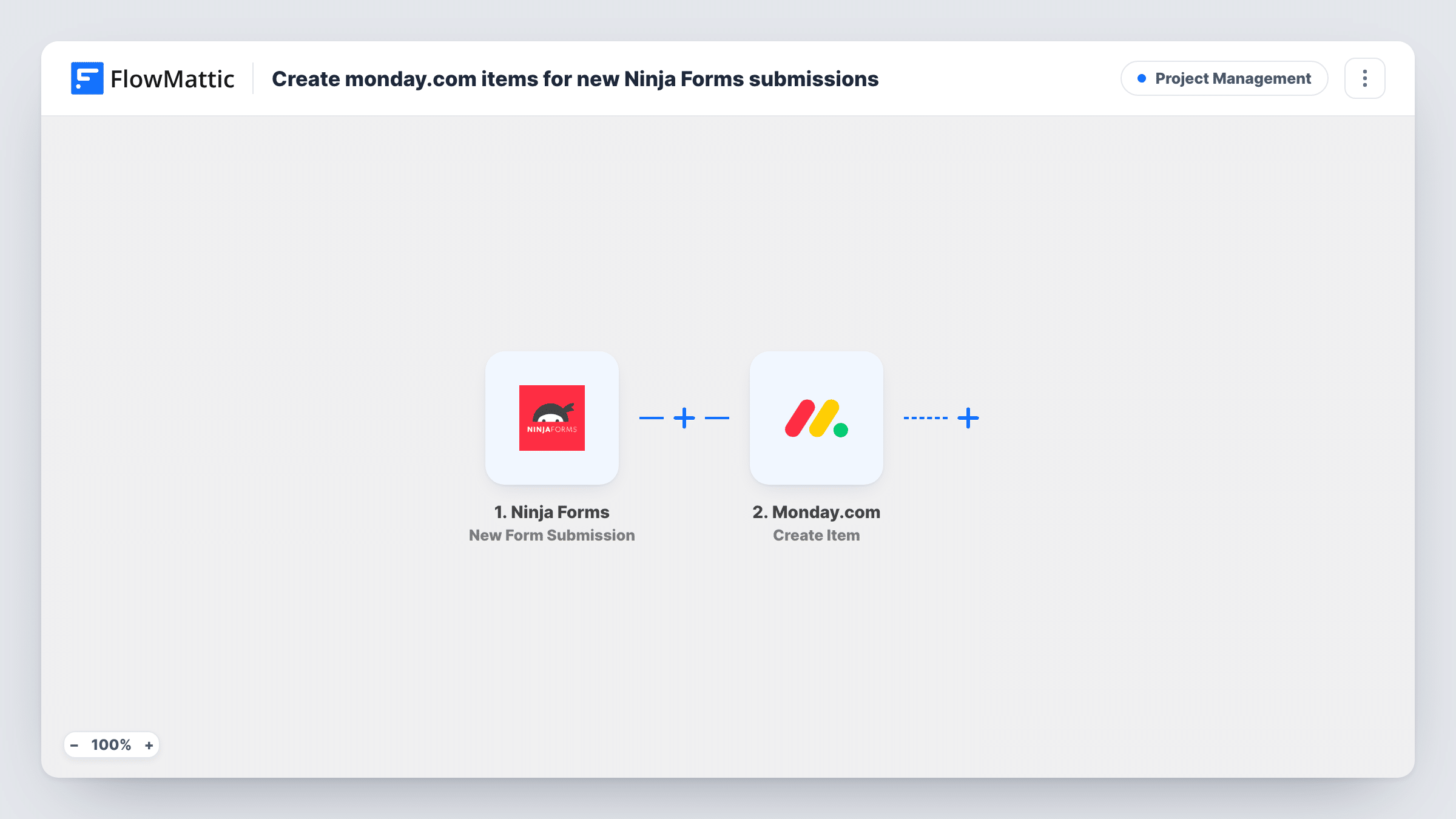 The Create monday.com items for new Ninja Forms submissions workflow on the FlowMattic canvas, with 2 steps across Ninja Forms, Monday.com