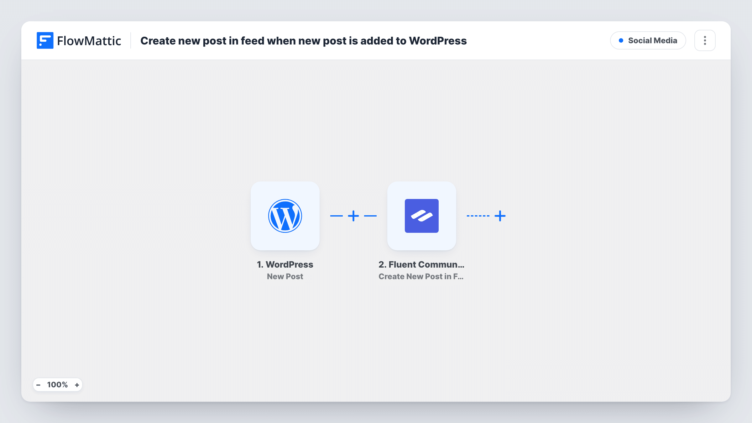 The Create new post in feed when new post is added to WordPress workflow on the FlowMattic canvas, with 2 steps across WordPress, Fluent Community