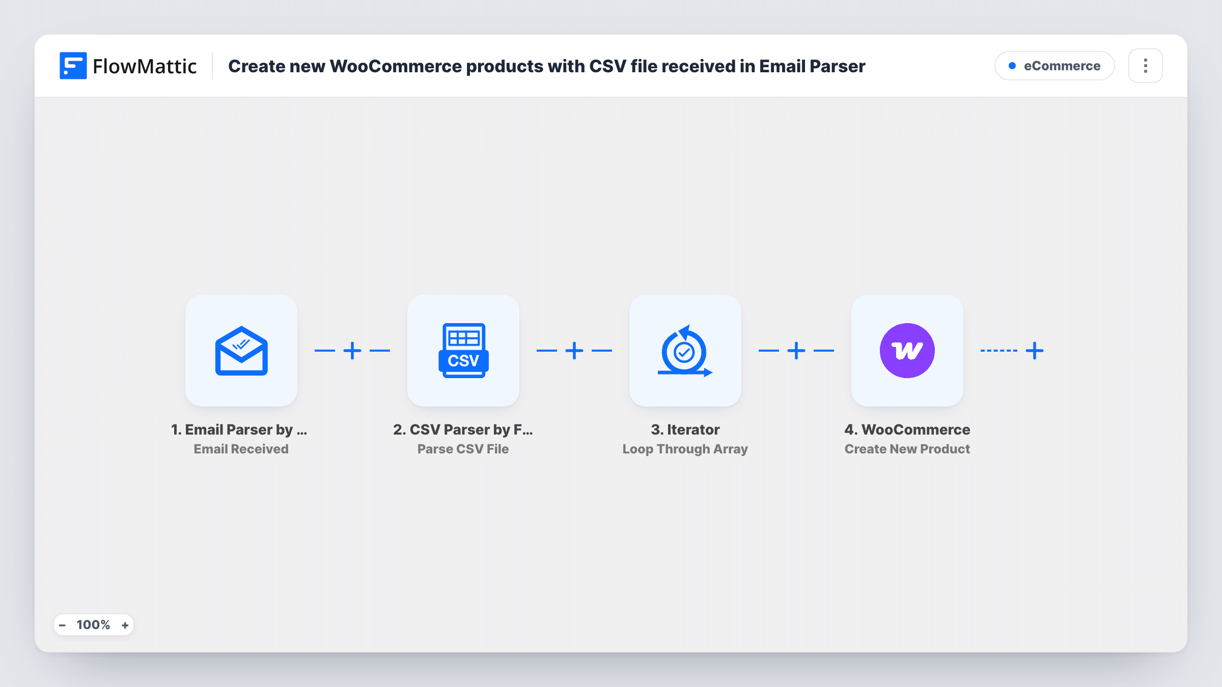 The Create new WooCommerce products with CSV file received in Email Parser workflow on the FlowMattic canvas, with 4 steps across Email Parser by FlowMattic, CSV Parser by FlowMattic, Iterator, WooCommerce