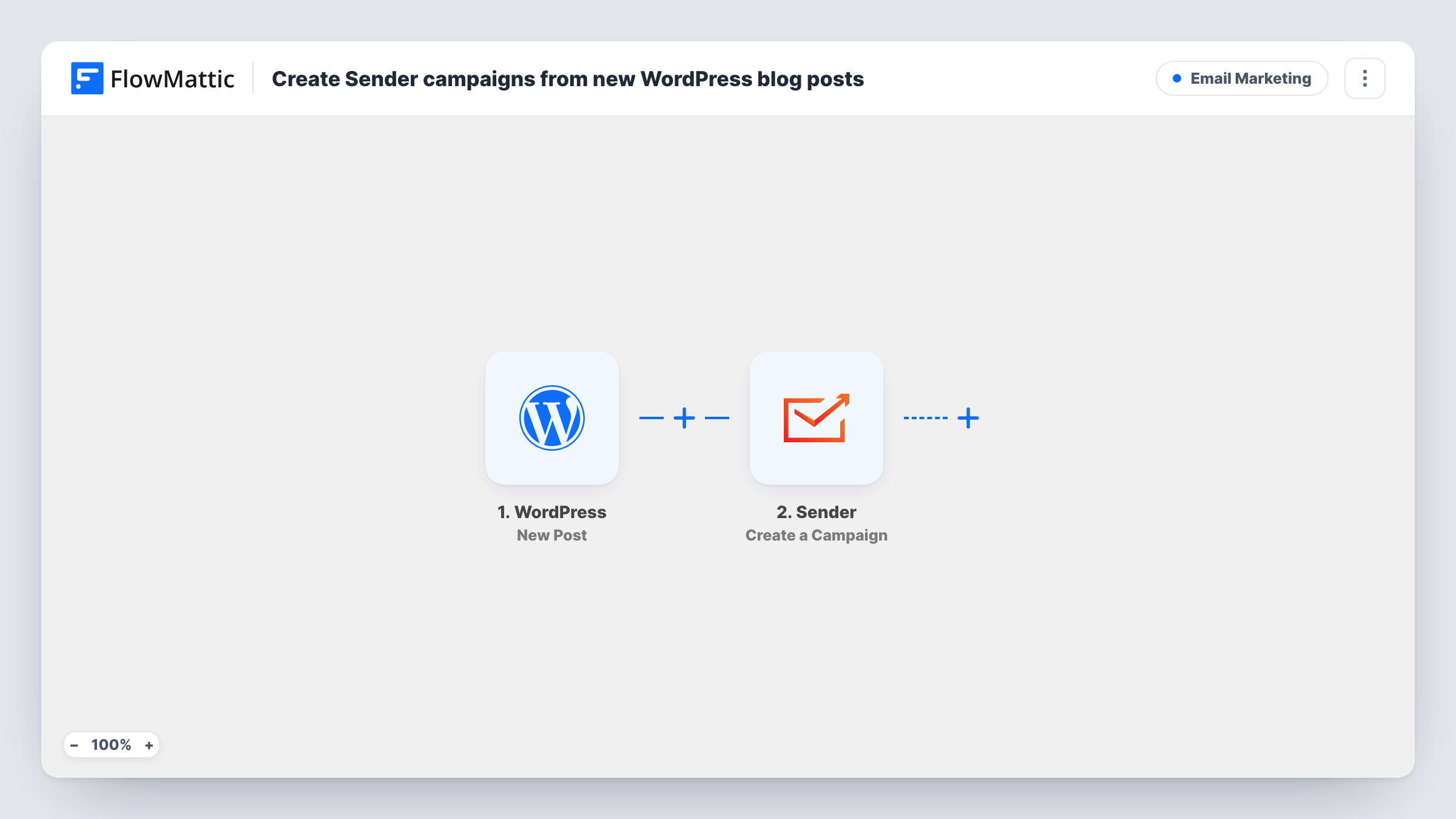 The Create Sender campaigns from new WordPress blog posts workflow on the FlowMattic canvas, with 2 steps across WordPress, Sender