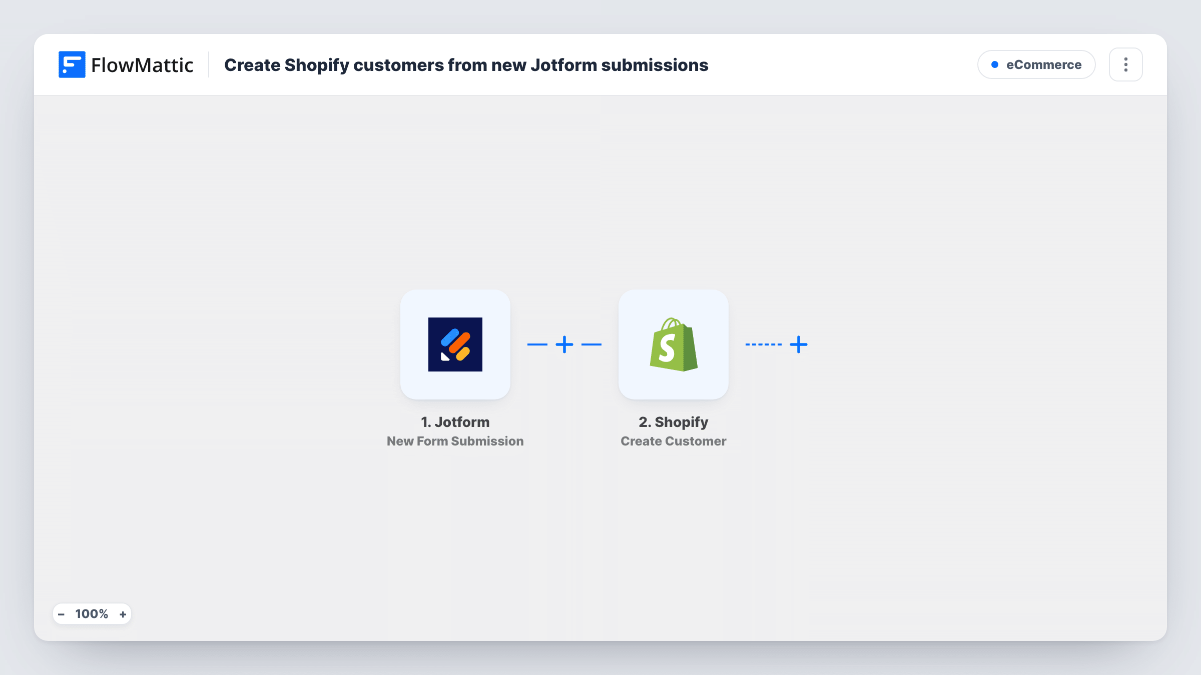 The Create Shopify customers from new Jotform submissions workflow on the FlowMattic canvas, with 2 steps across Jotform, Shopify