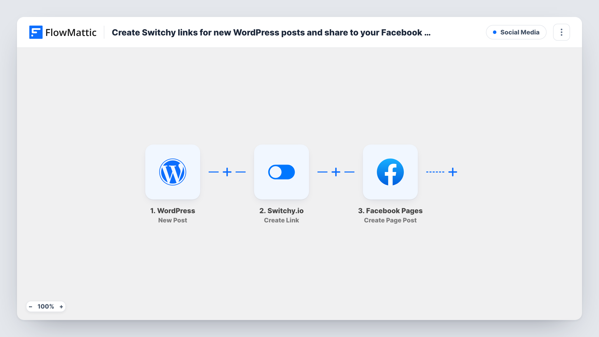 The Create Switchy links for new WordPress posts and share to your Facebook Page workflow on the FlowMattic canvas, with 3 steps across WordPress, Switchy.io, Facebook Pages