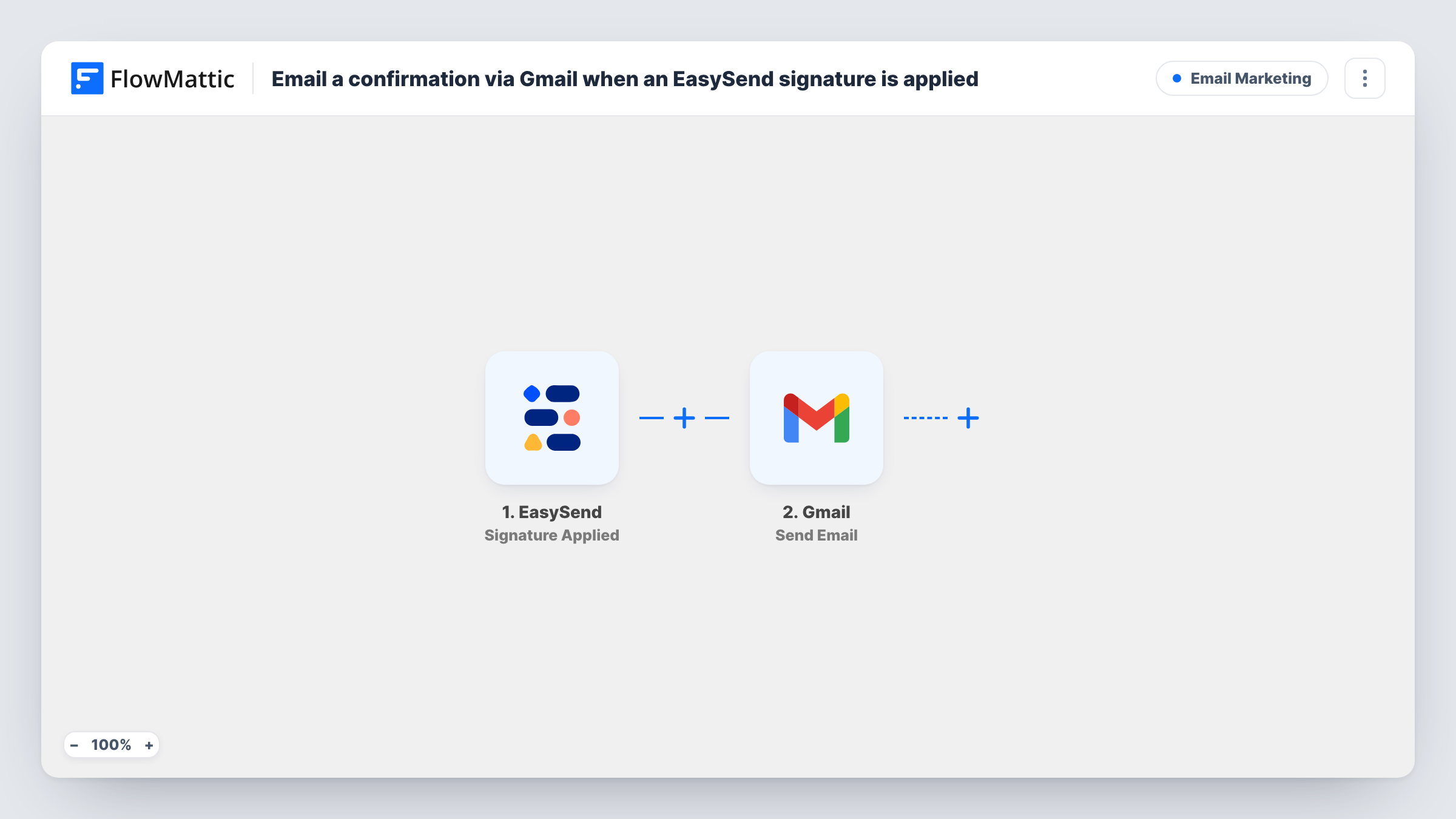 The Email a confirmation via Gmail when an EasySend signature is applied workflow on the FlowMattic canvas, with 2 steps across EasySend, Gmail