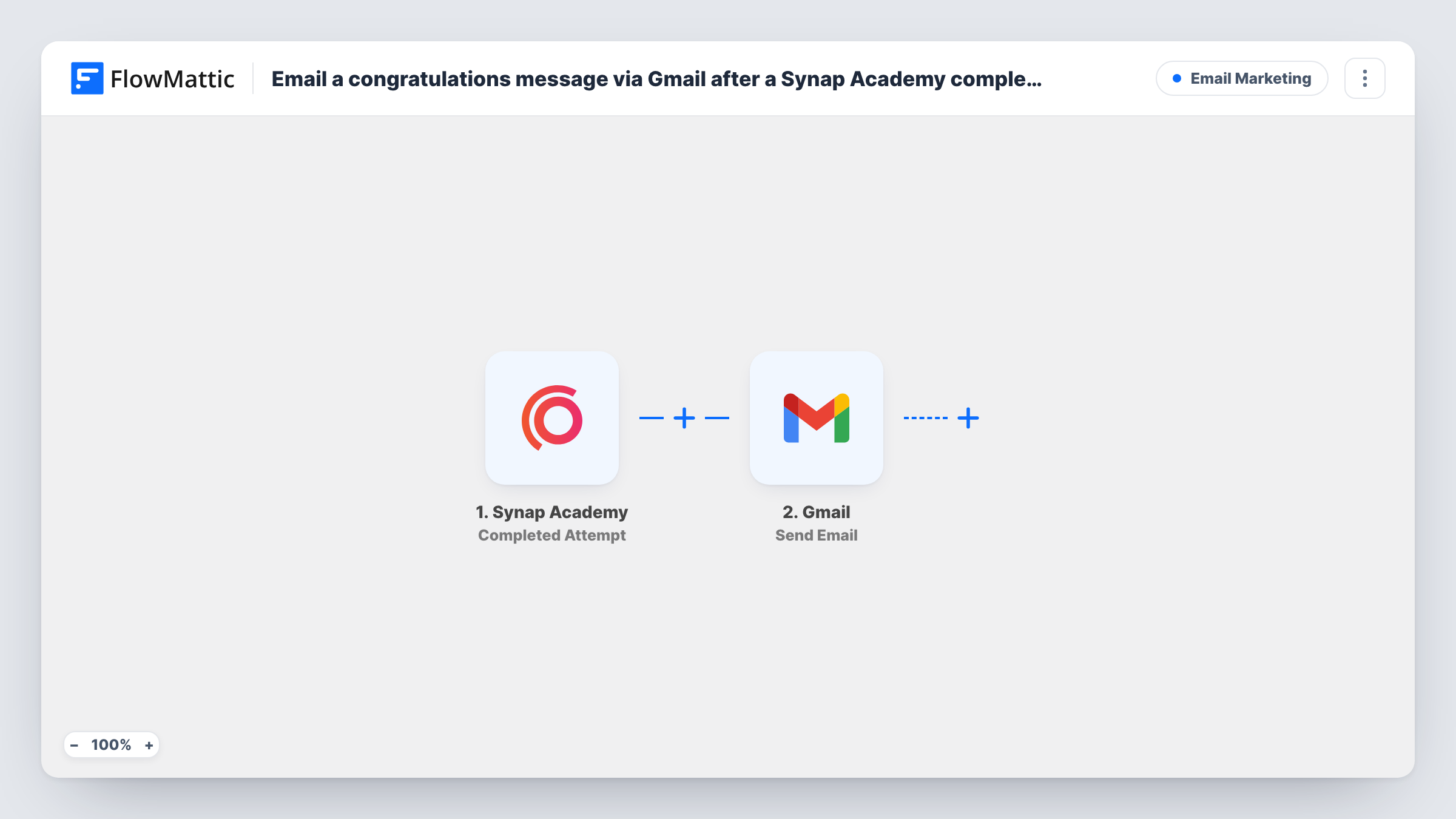 The Email a congratulations message via Gmail after a Synap Academy completed attempt workflow on the FlowMattic canvas, with 2 steps across Synap Academy, Gmail