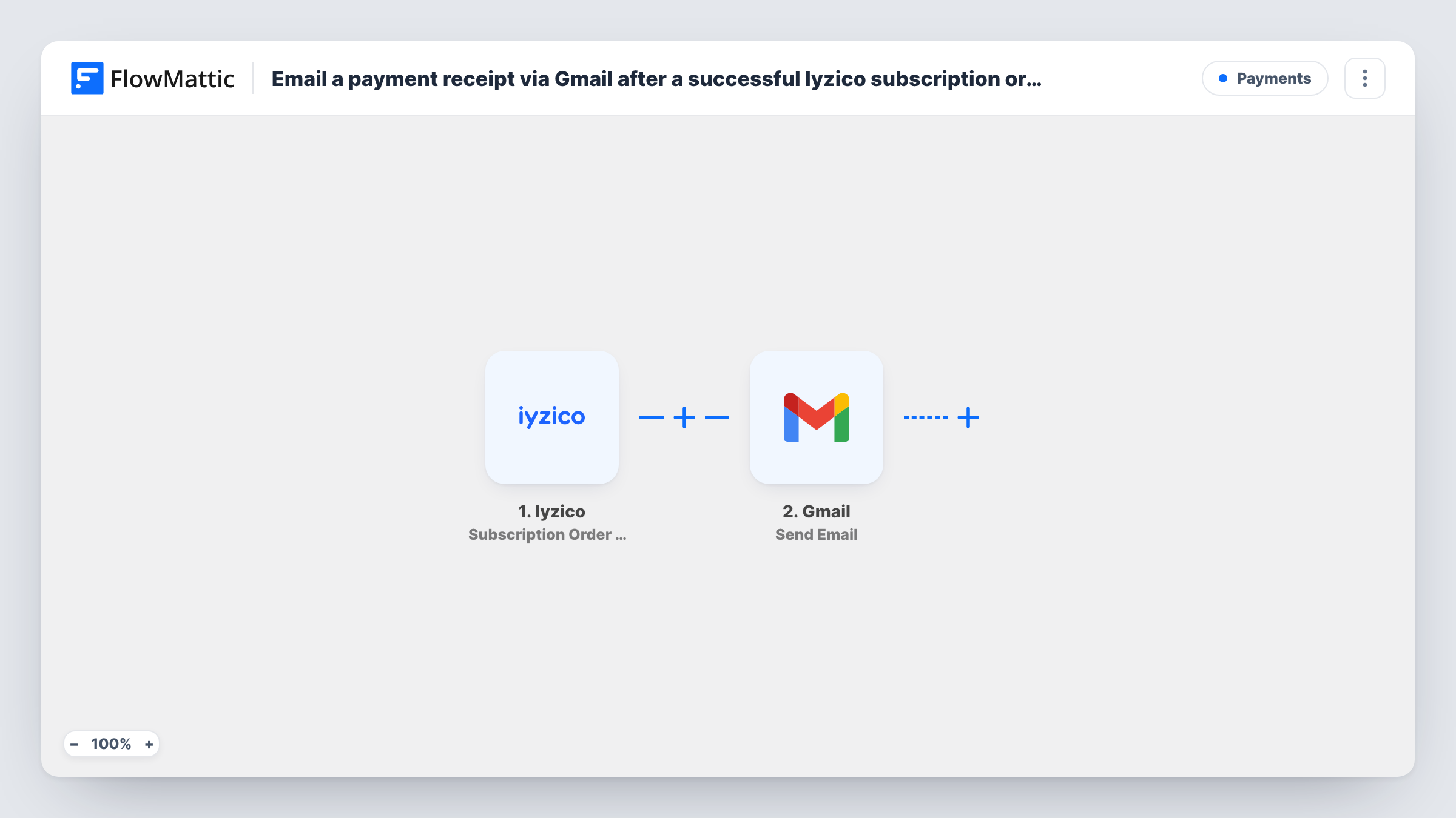 The Email a payment receipt via Gmail after a successful Iyzico subscription order workflow on the FlowMattic canvas, with 2 steps across Iyzico, Gmail
