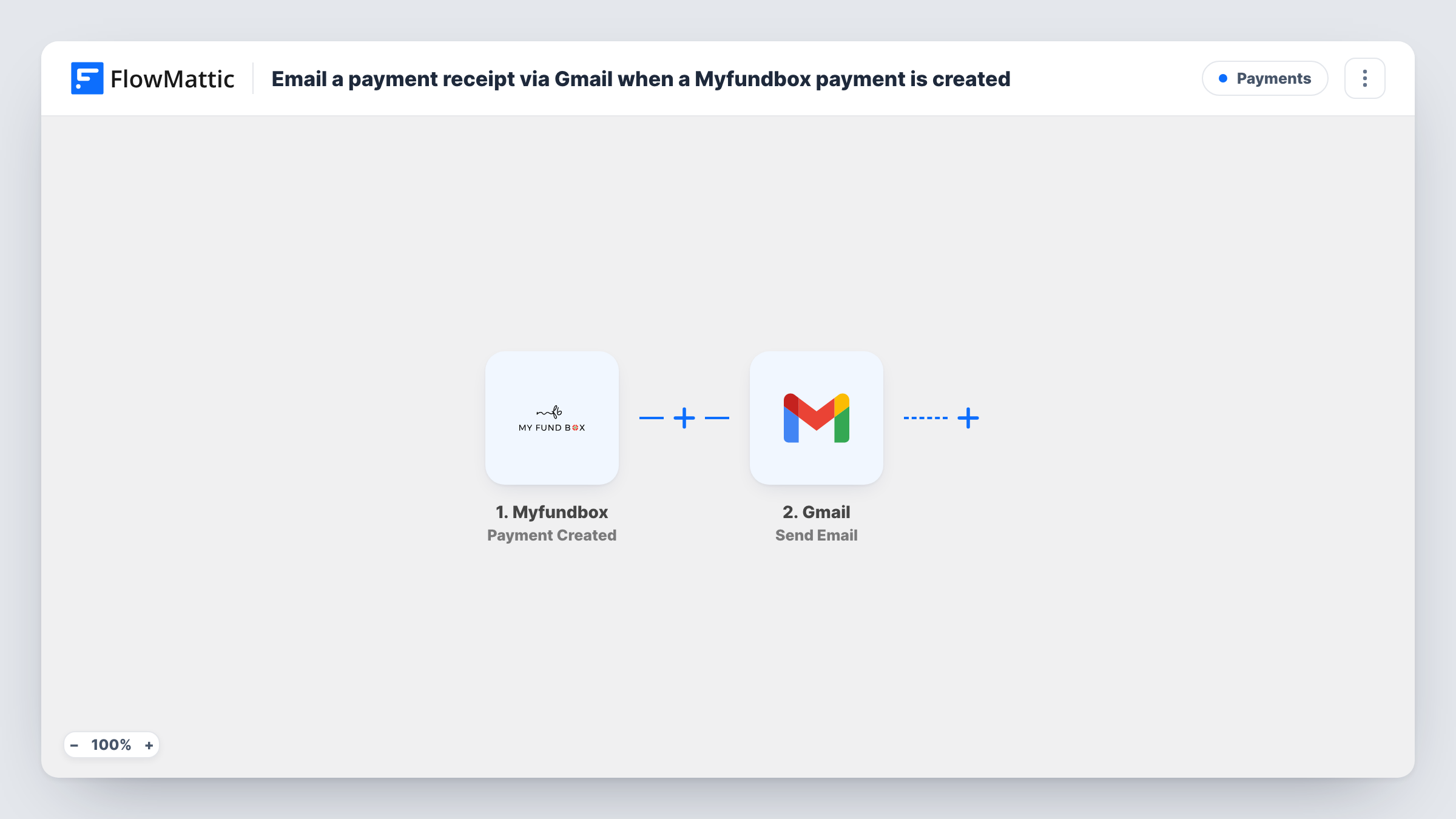 The Email a payment receipt via Gmail when a Myfundbox payment is created workflow on the FlowMattic canvas, with 2 steps across Myfundbox, Gmail