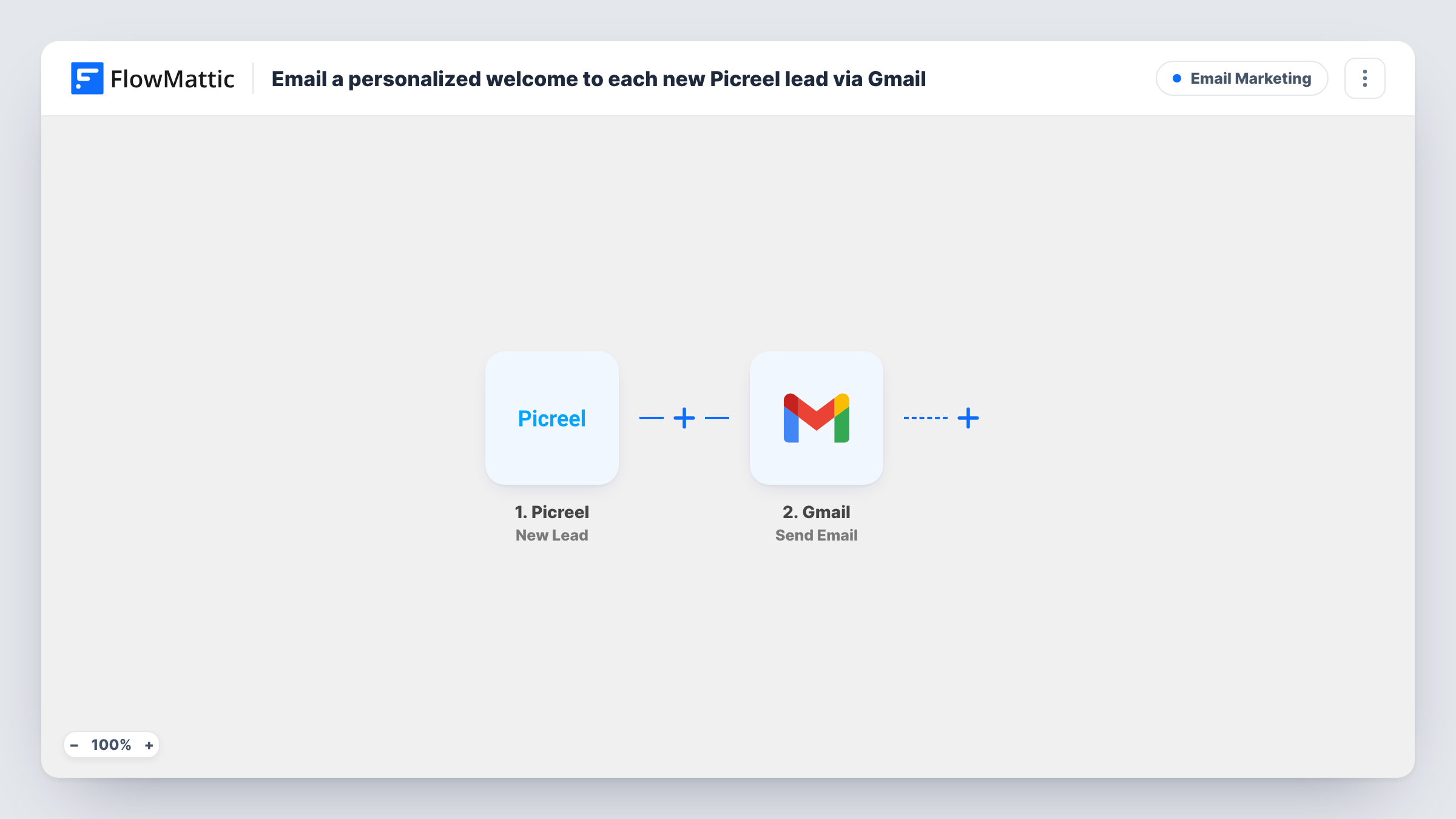 The Email a personalized welcome to each new Picreel lead via Gmail workflow on the FlowMattic canvas, with 2 steps across Picreel, Gmail