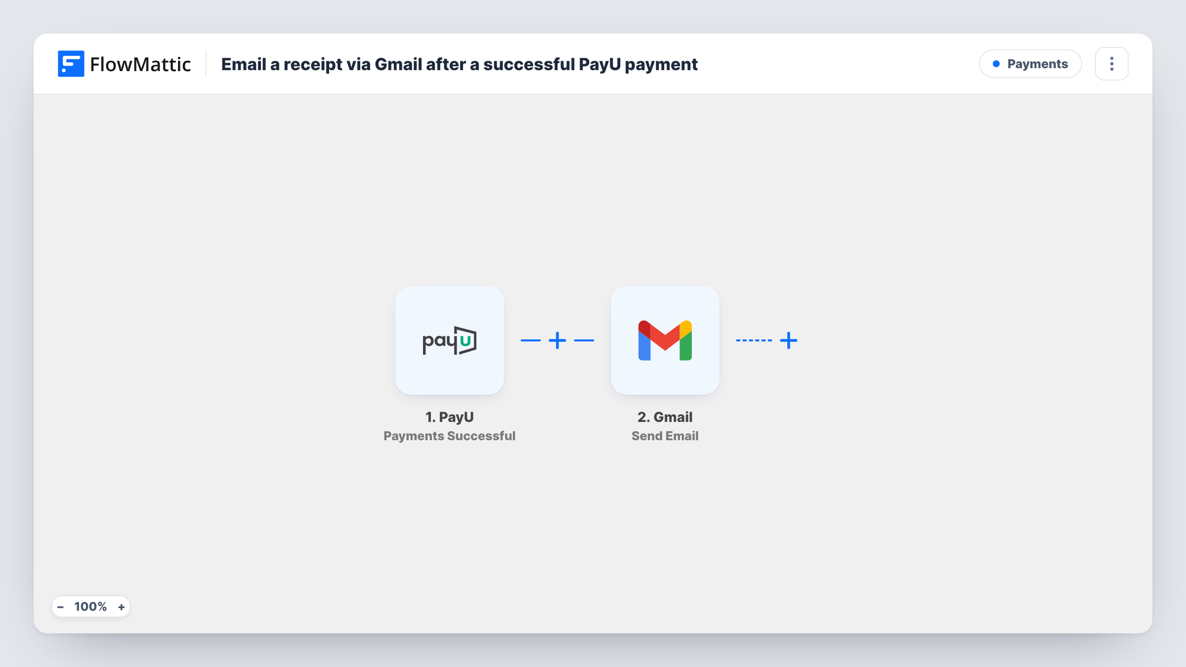 The Email a receipt via Gmail after a successful PayU payment workflow on the FlowMattic canvas, with 2 steps across PayU, Gmail