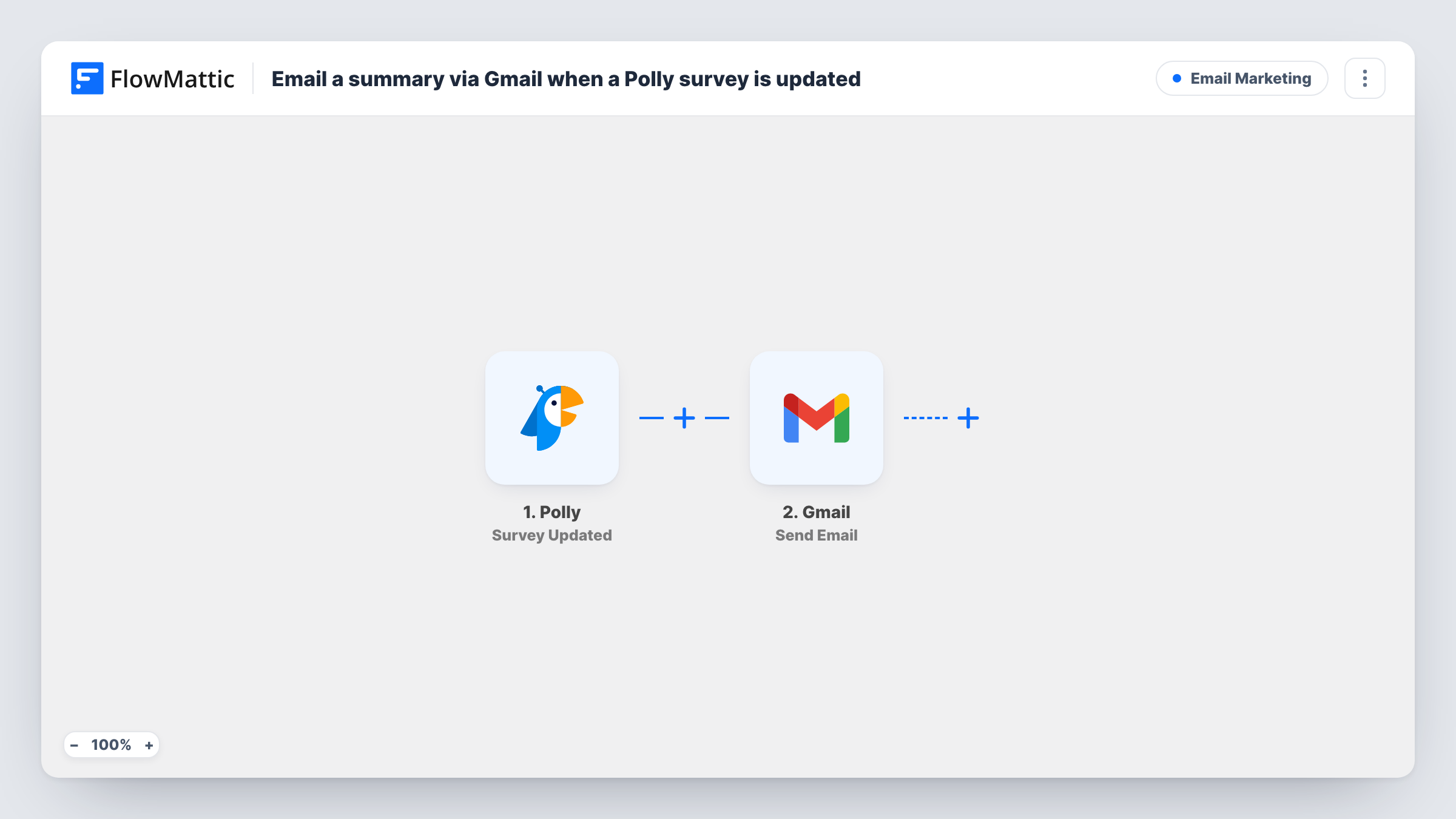 The Email a summary via Gmail when a Polly survey is updated workflow on the FlowMattic canvas, with 2 steps across Polly, Gmail