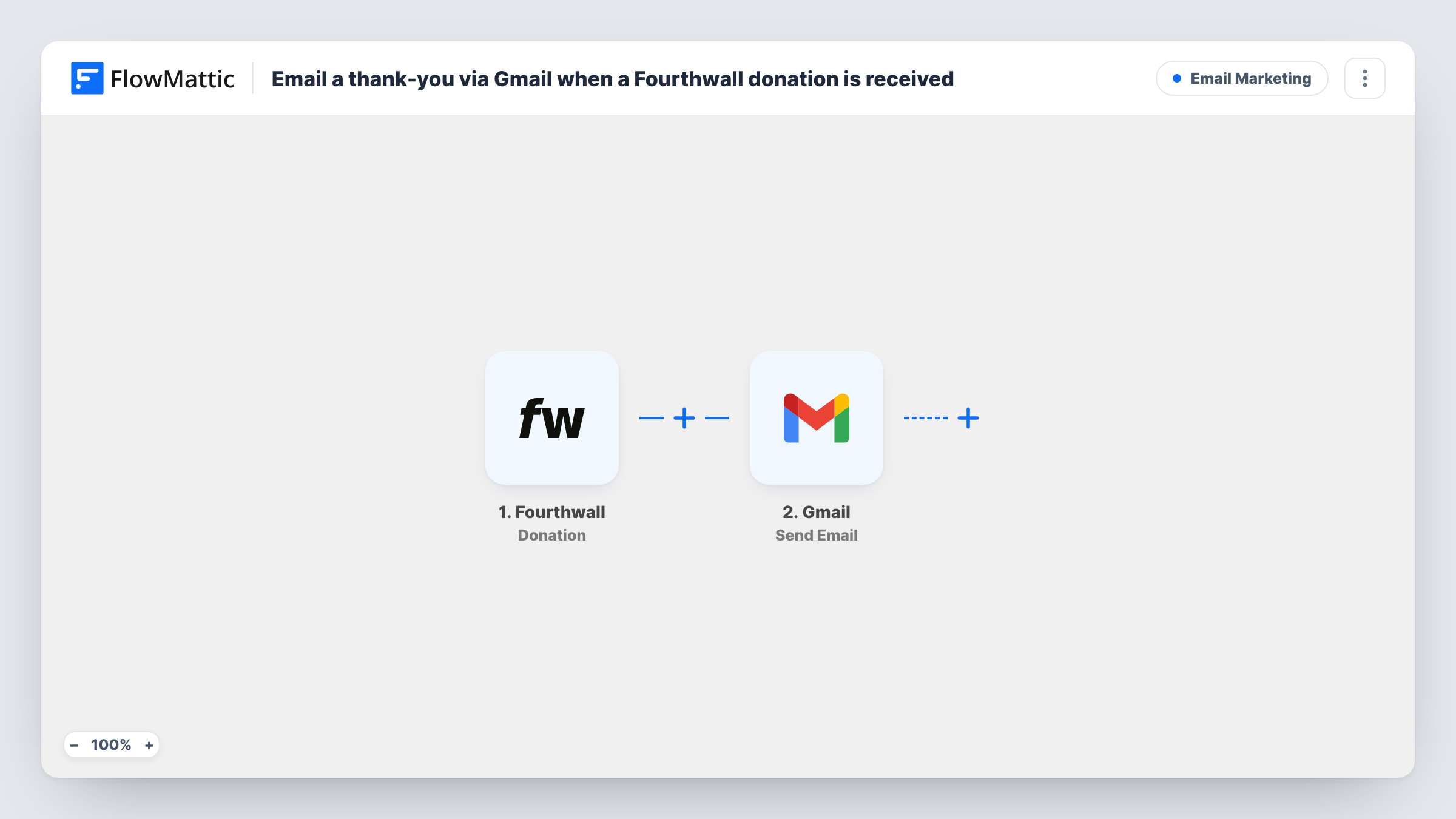 The Email a thank-you via Gmail when a Fourthwall donation is received workflow on the FlowMattic canvas, with 2 steps across Fourthwall, Gmail