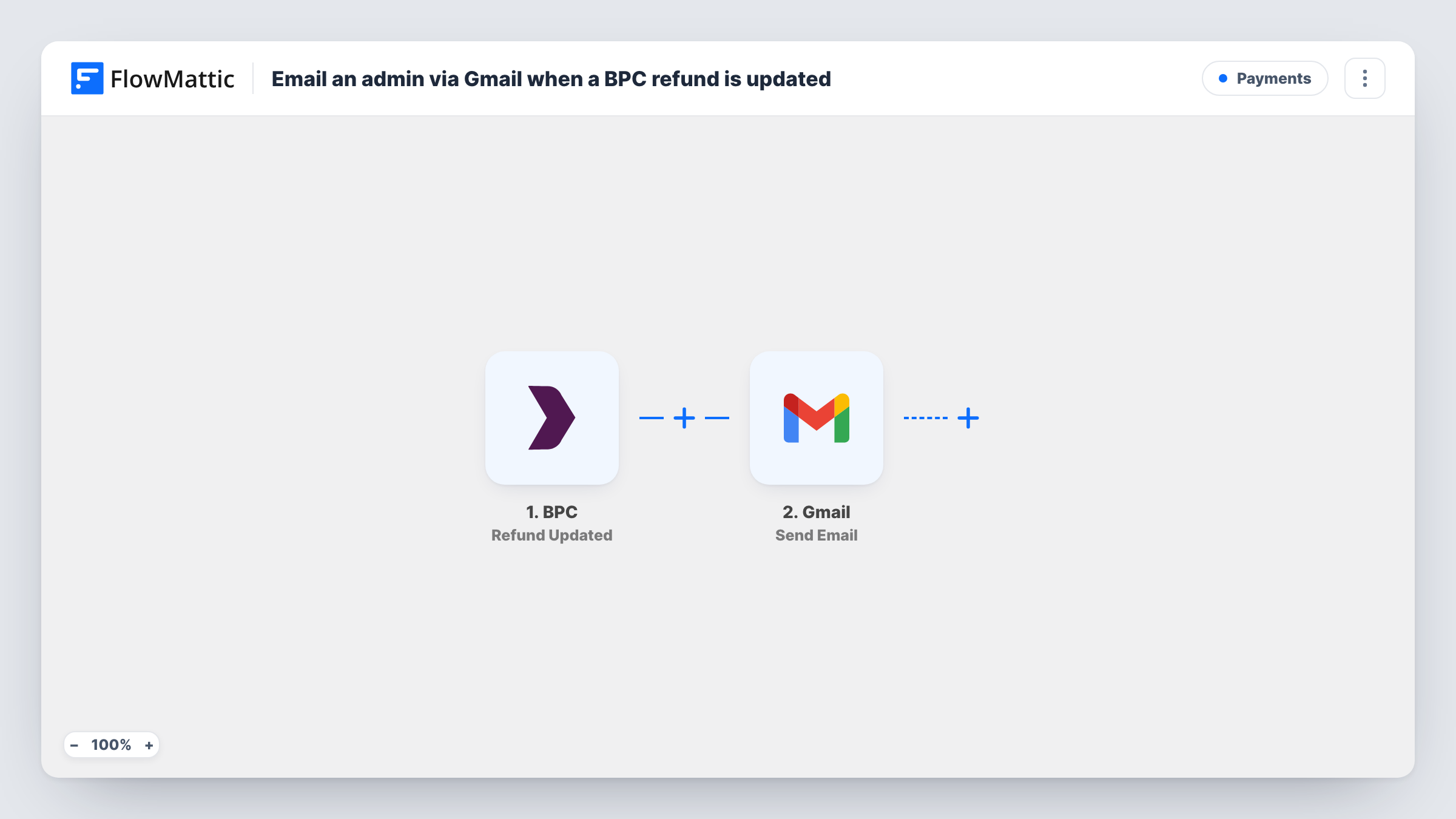 The Email an admin via Gmail when a BPC refund is updated workflow on the FlowMattic canvas, with 2 steps across BPC, Gmail