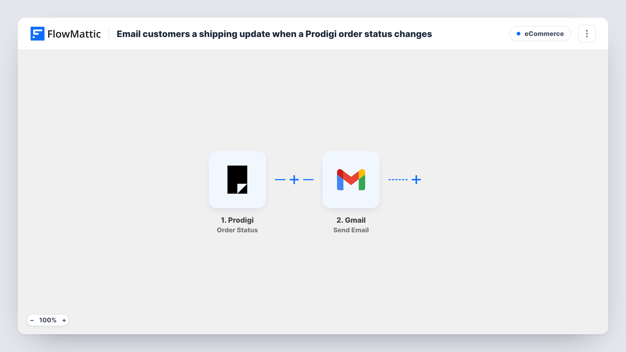 The Email customers a shipping update when a Prodigi order status changes workflow on the FlowMattic canvas, with 2 steps across Prodigi, Gmail