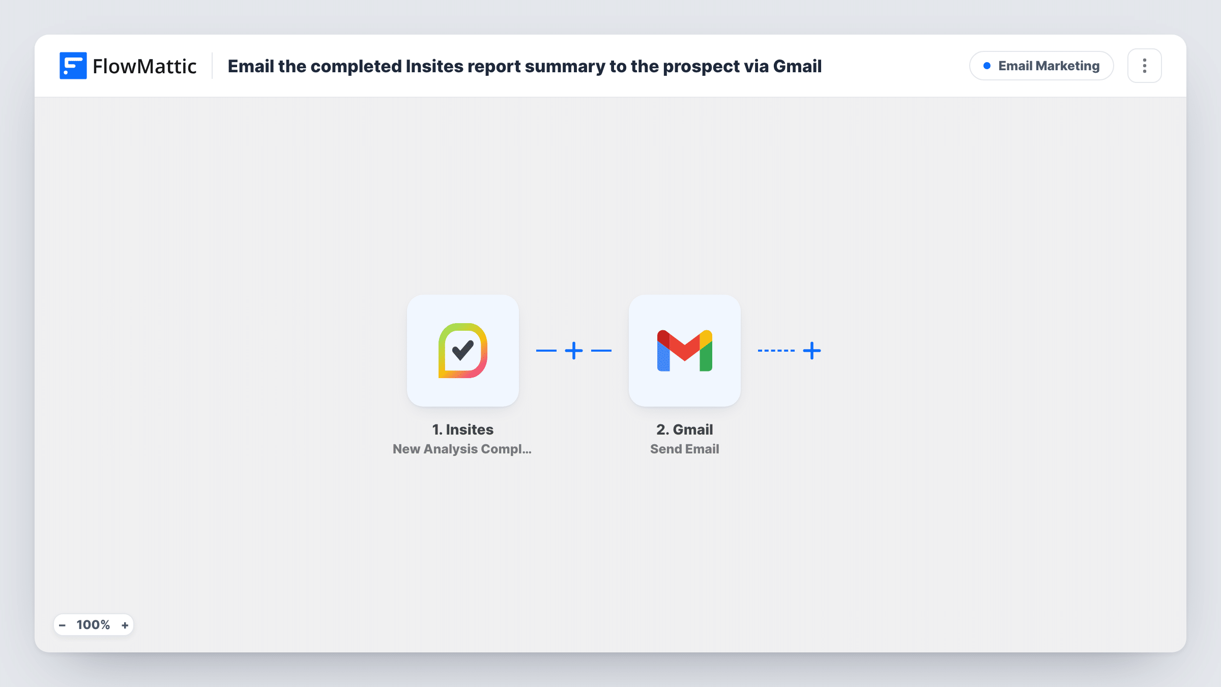 The Email the completed Insites report summary to the prospect via Gmail workflow on the FlowMattic canvas, with 2 steps across Insites, Gmail