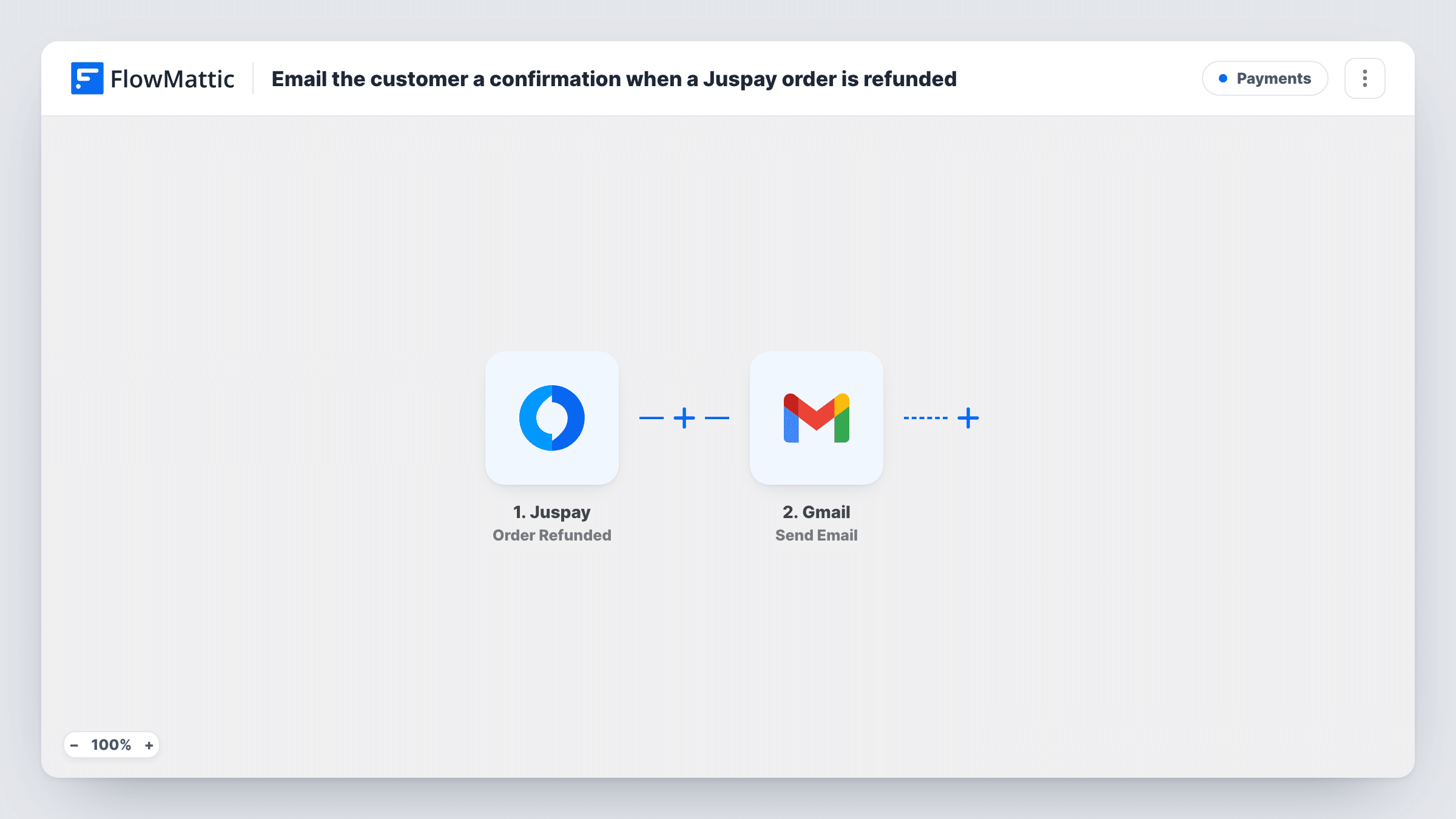 The Email the customer a confirmation when a Juspay order is refunded workflow on the FlowMattic canvas, with 2 steps across Juspay, Gmail