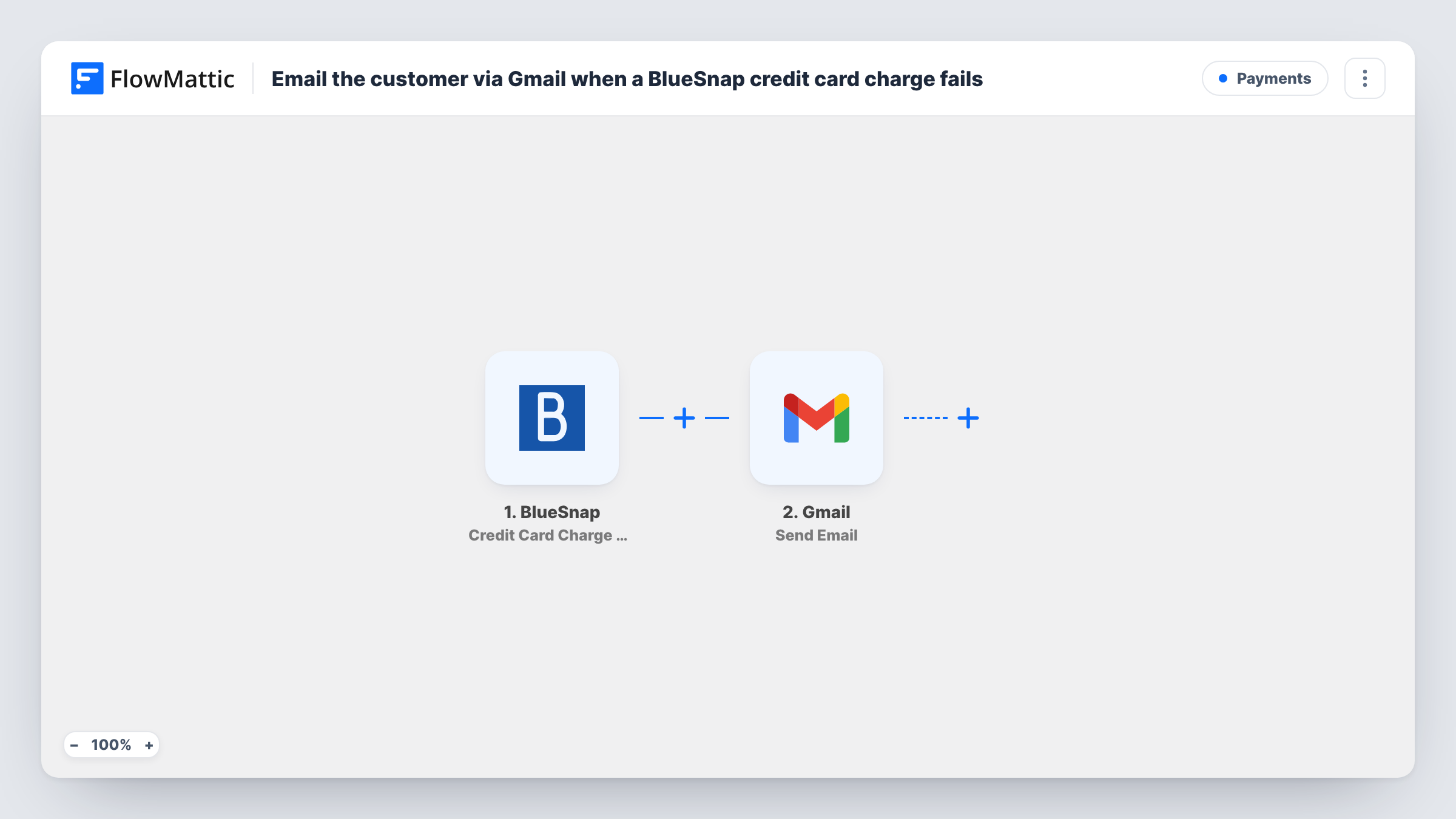 The Email the customer via Gmail when a BlueSnap credit card charge fails workflow on the FlowMattic canvas, with 2 steps across BlueSnap, Gmail