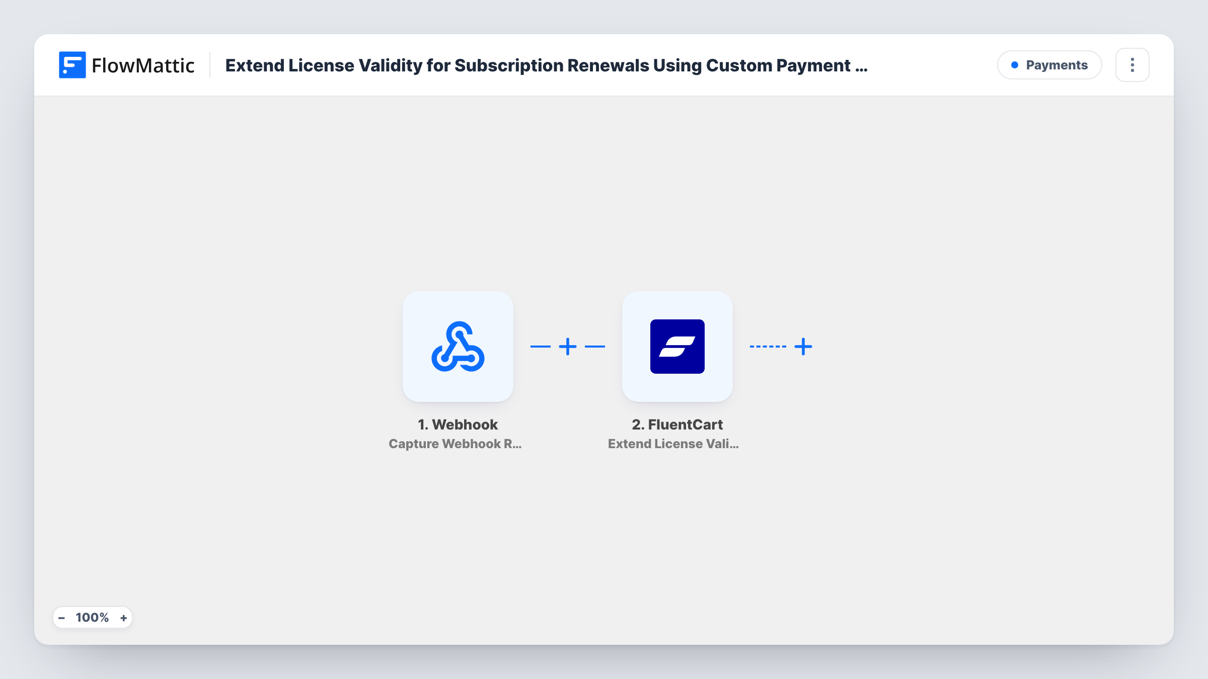 The Extend License Validity for Subscription Renewals Using Custom Payment Gateway Webhooks workflow on the FlowMattic canvas, with 2 steps across Webhook, FluentCart