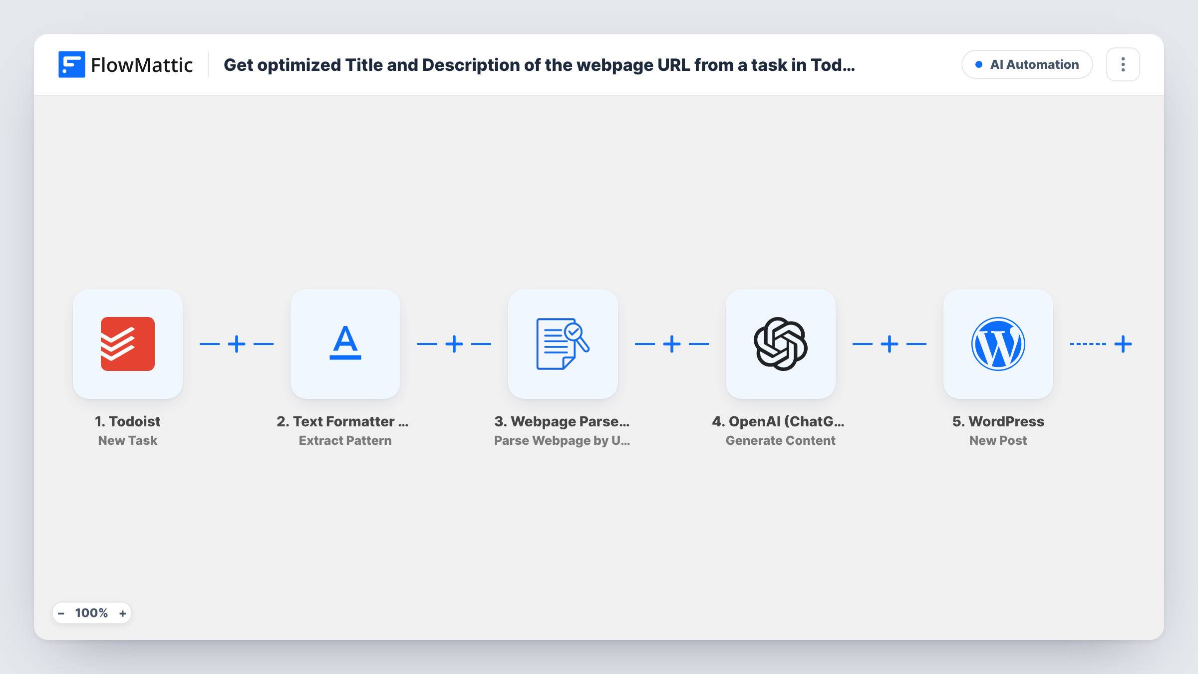 Get optimized Title and Description of the webpage URL from a task in Todoist using OpenAI and create a new blog post in WordPress