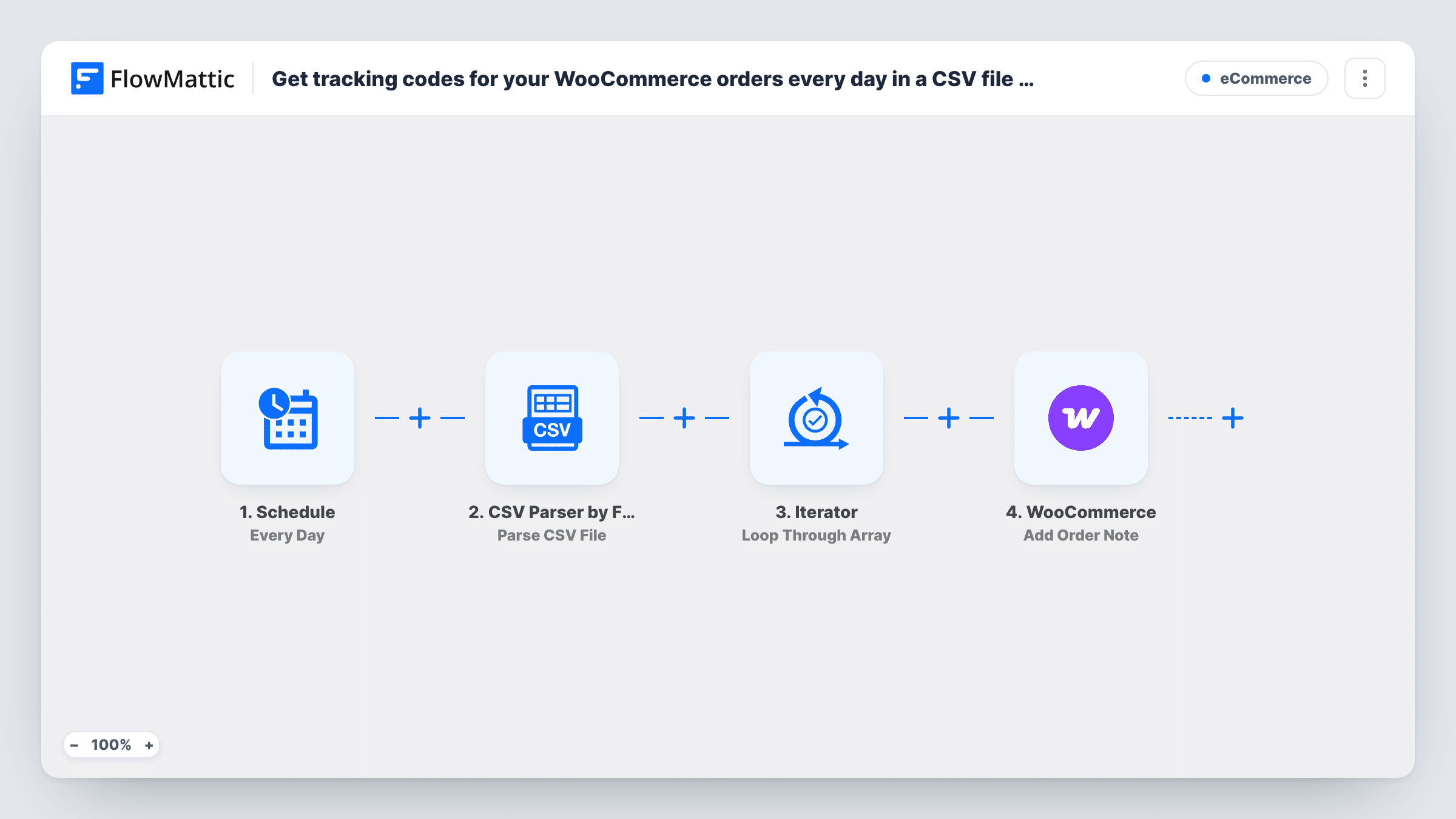 The Get tracking codes for your WooCommerce orders every day in a CSV file with order IDs and add them to order notes workflow on the FlowMattic canvas, with 4 steps across Schedule, CSV Parser by FlowMattic, Iterator, WooCommerce