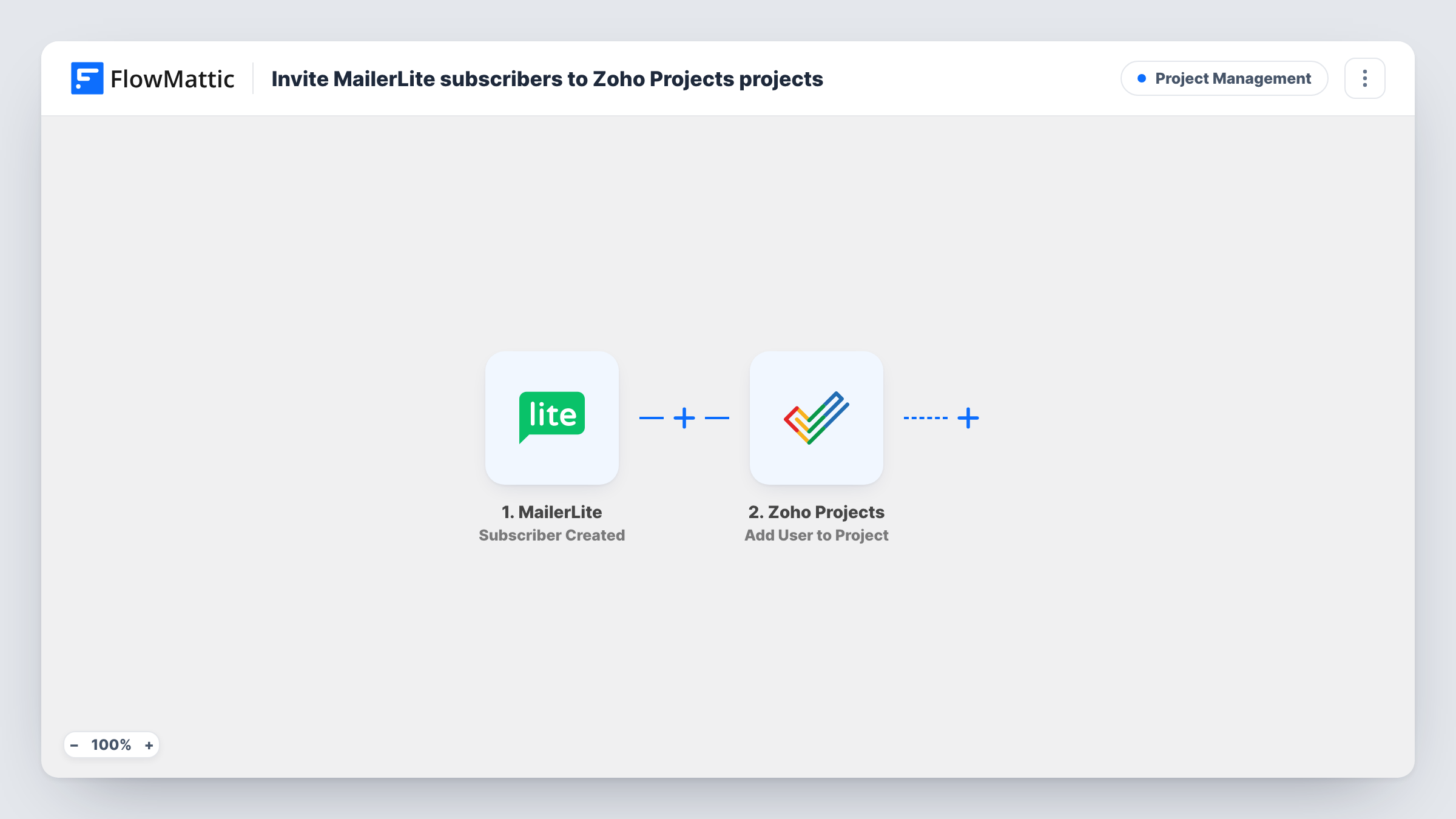The Invite MailerLite subscribers to Zoho Projects projects workflow on the FlowMattic canvas, with 2 steps across MailerLite, Zoho Projects