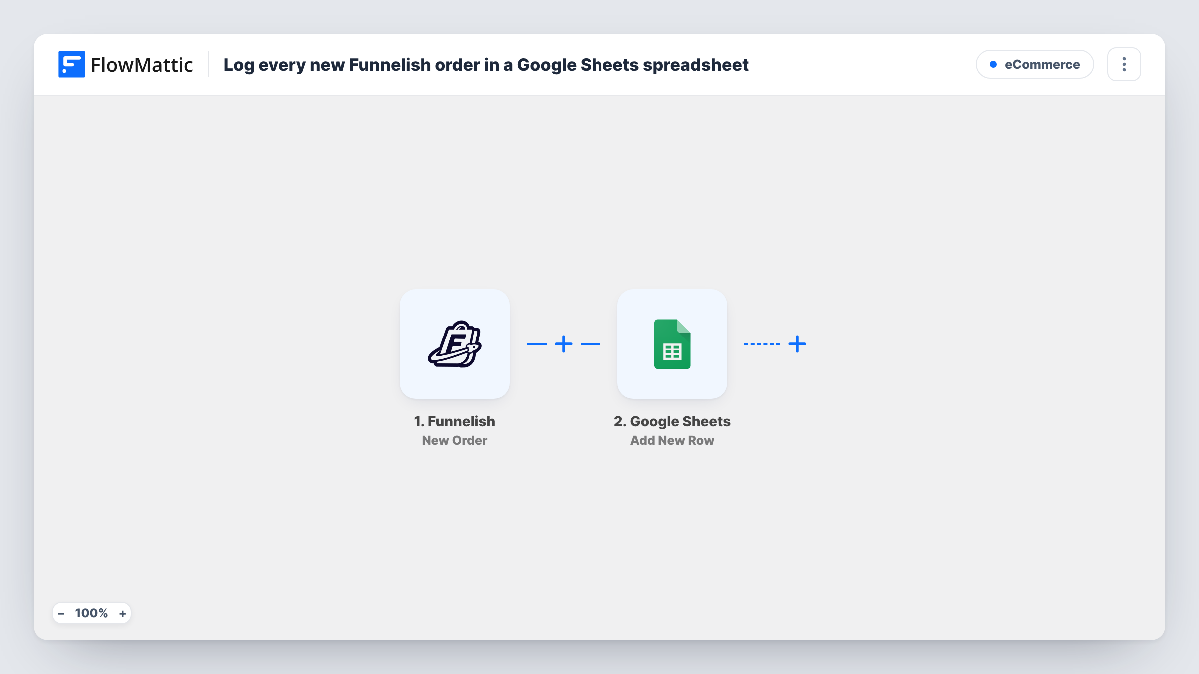 The Log every new Funnelish order in a Google Sheets spreadsheet workflow on the FlowMattic canvas, with 2 steps across Funnelish, Google Sheets