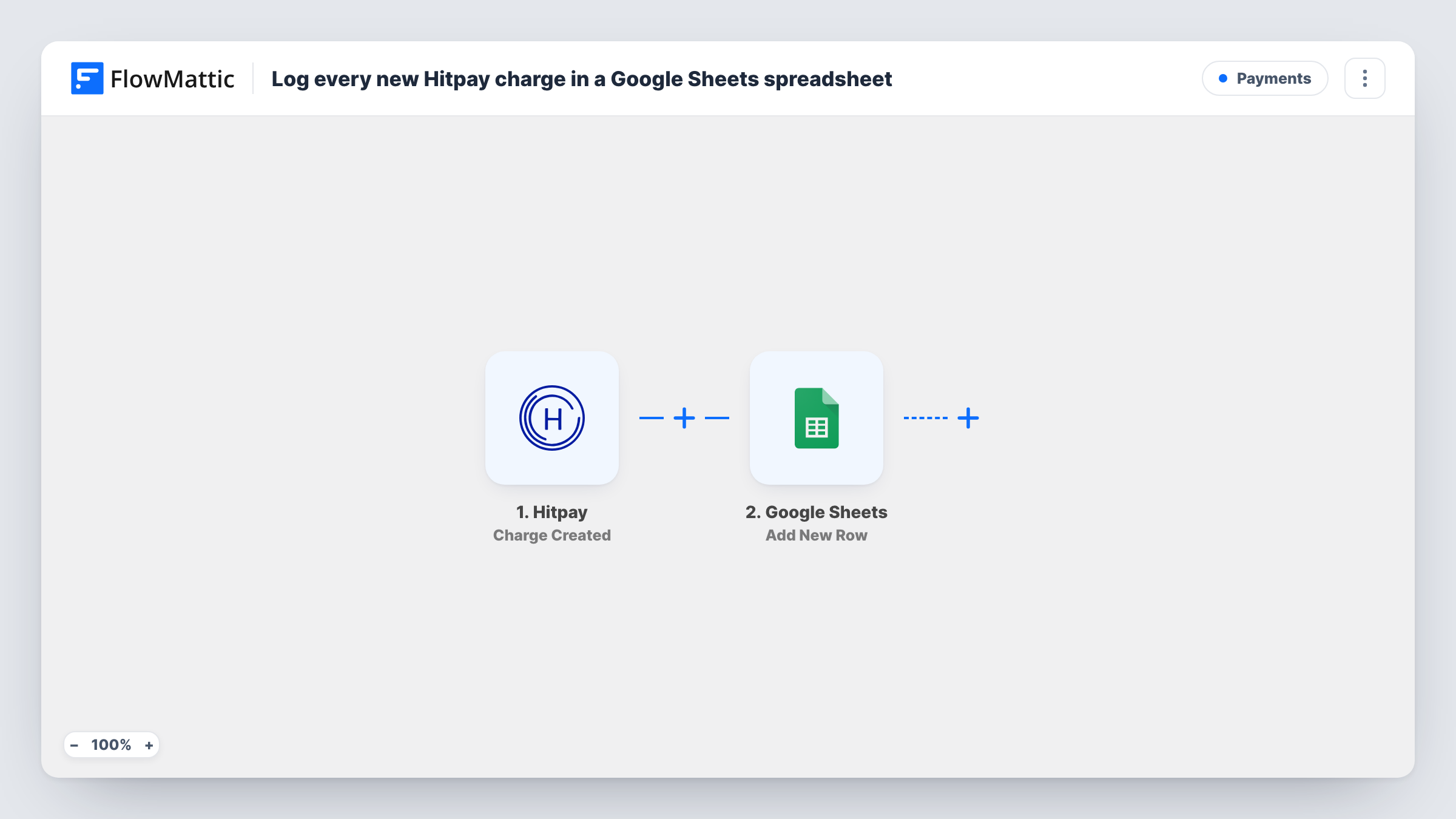 The Log every new Hitpay charge in a Google Sheets spreadsheet workflow on the FlowMattic canvas, with 2 steps across Hitpay, Google Sheets